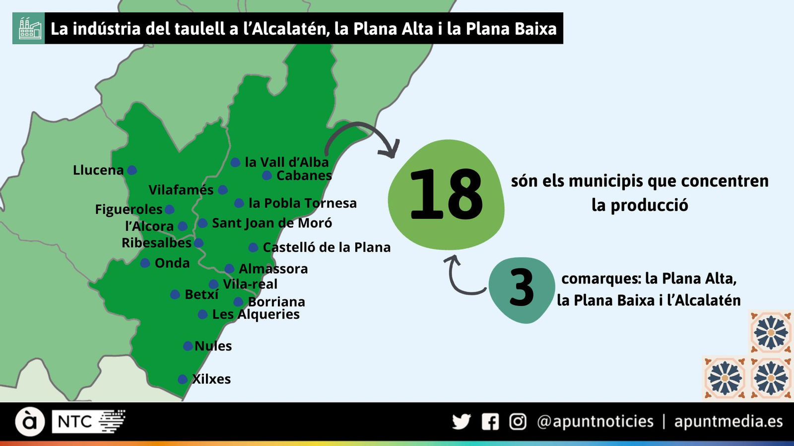 La indústria del taulell a l’Alcalatén, Plana Alta i Plana Baixa