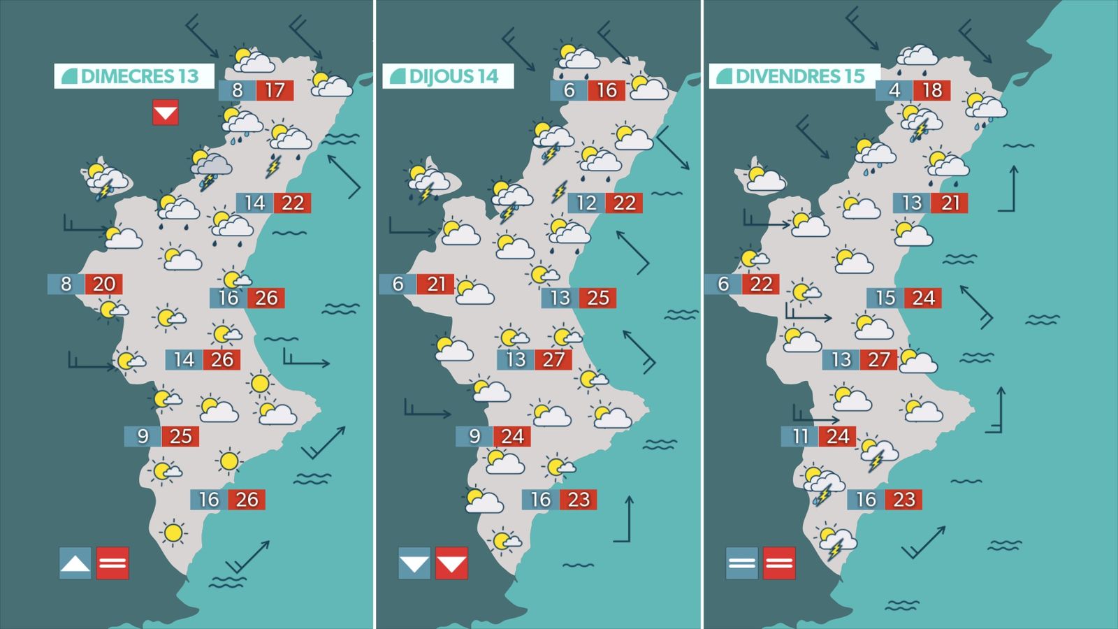 La previsió els pròxims dies