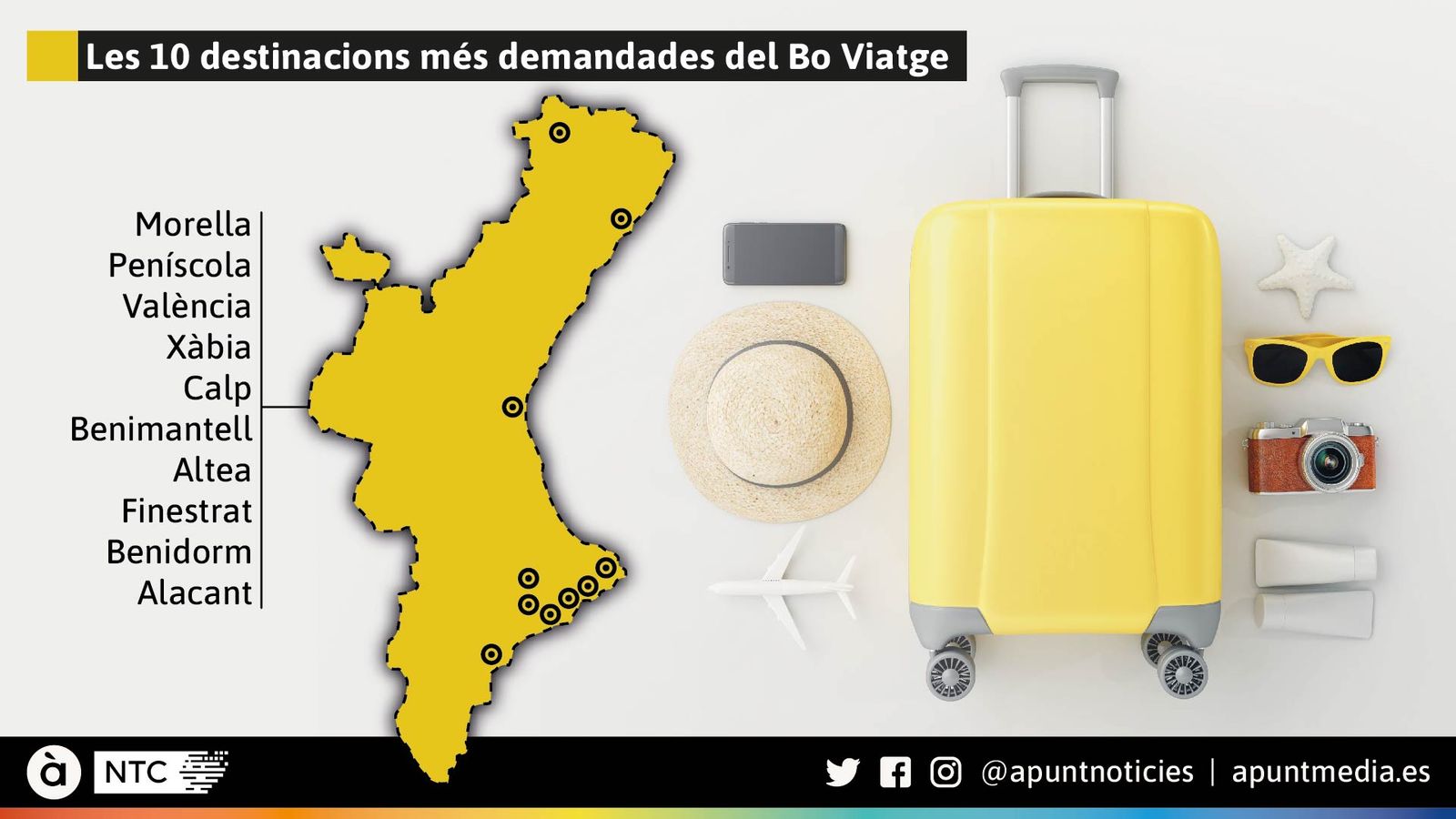 Les 10 destinacions més demandades del Bo Viatge
