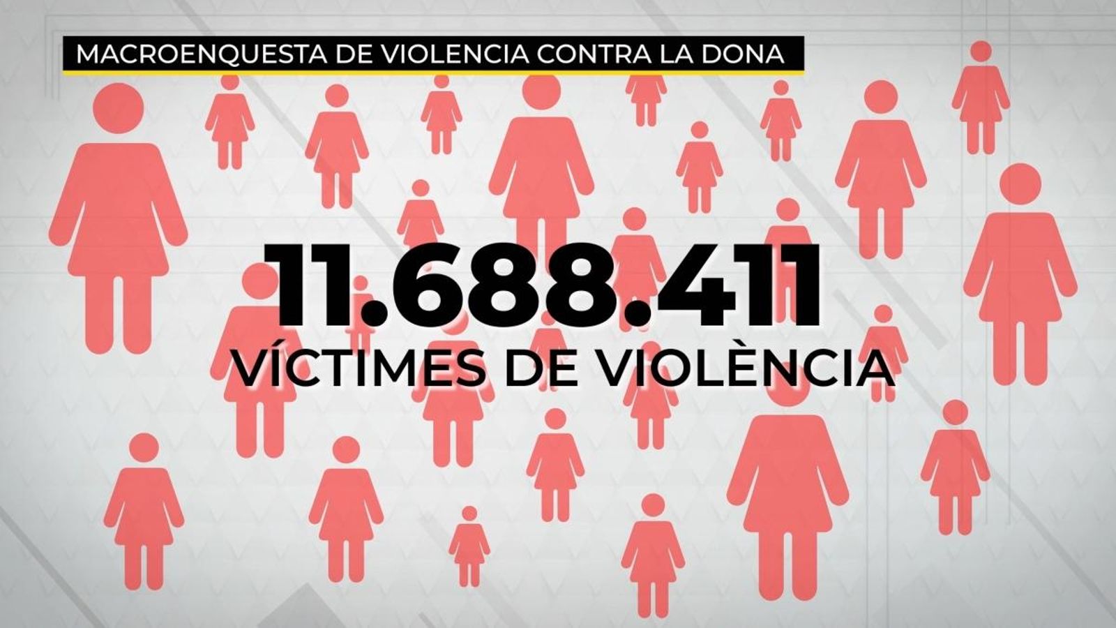 Una de cada dues dones majors de setze anys ha patit algun tipus de violència masclista