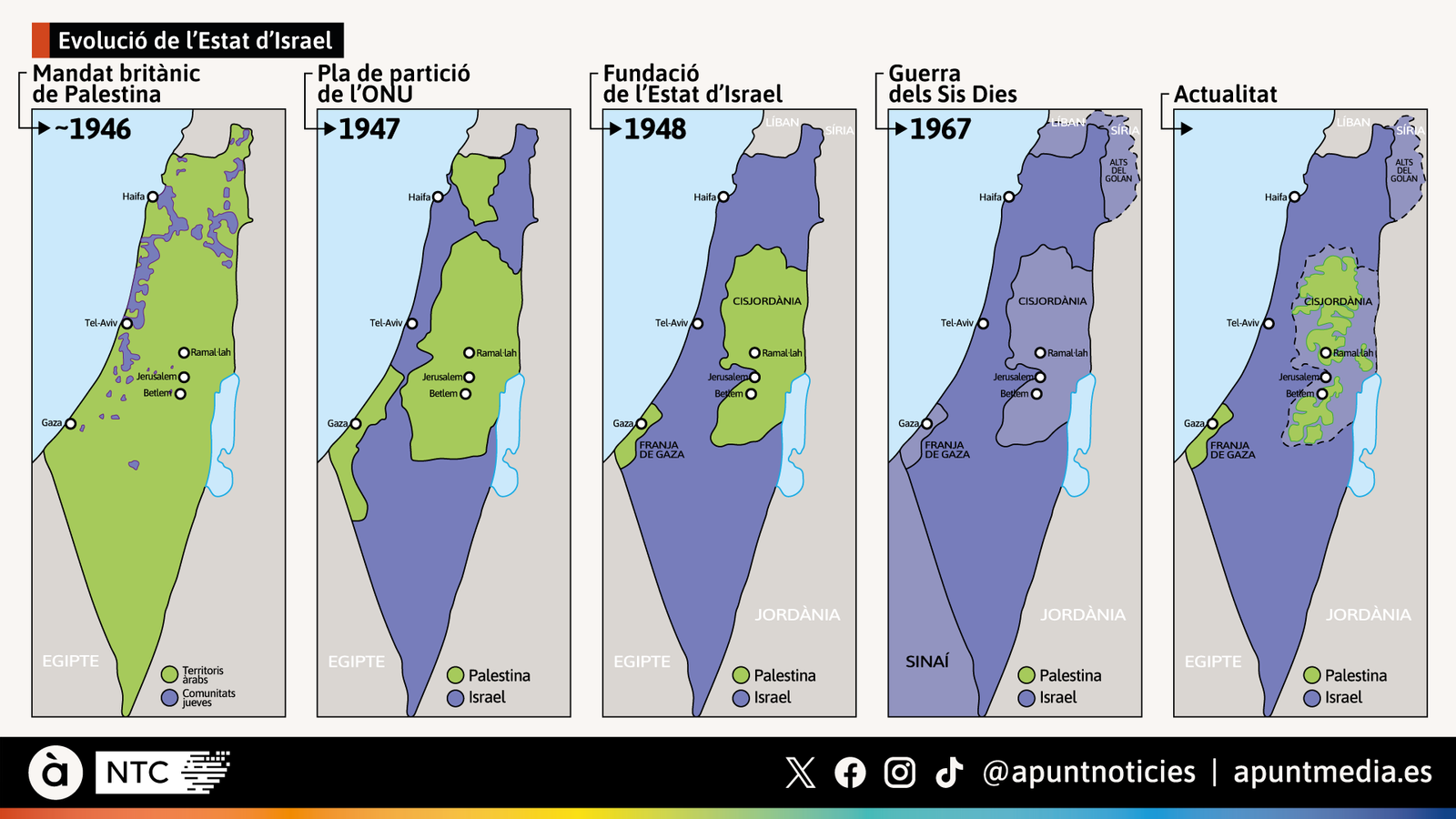 Evolució de l'ocupació il·legal d'Israel a Palestina Evolució de l'ocupació il·legal d'Israel a Palestina