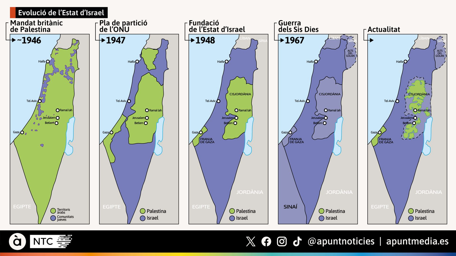 Evolució de l'Estat d'Israel