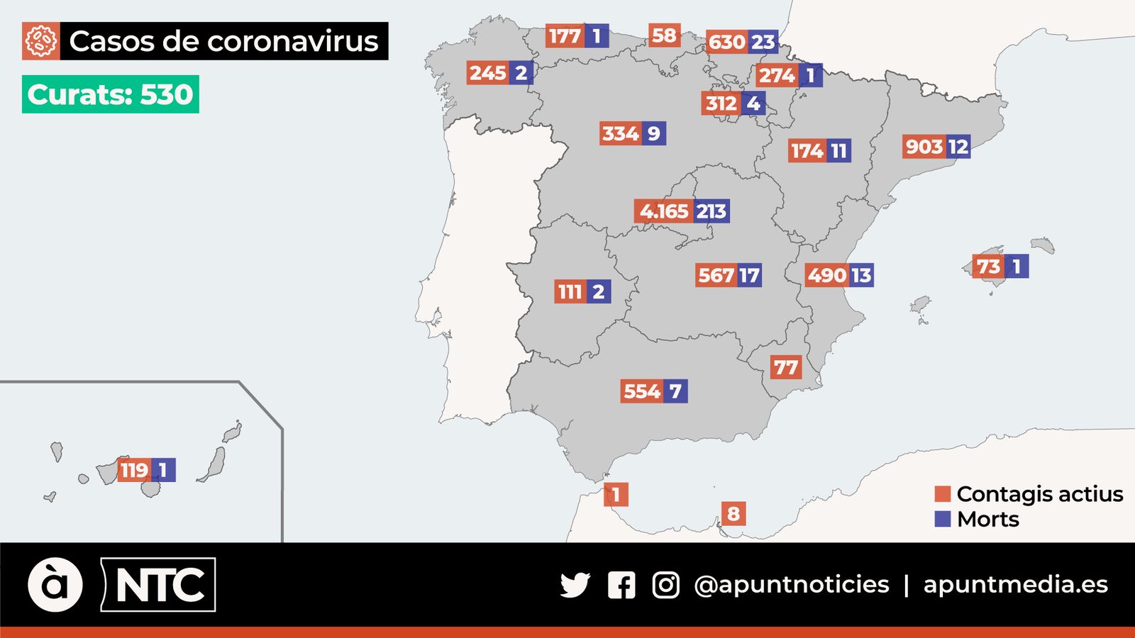 Casos de coronavirus