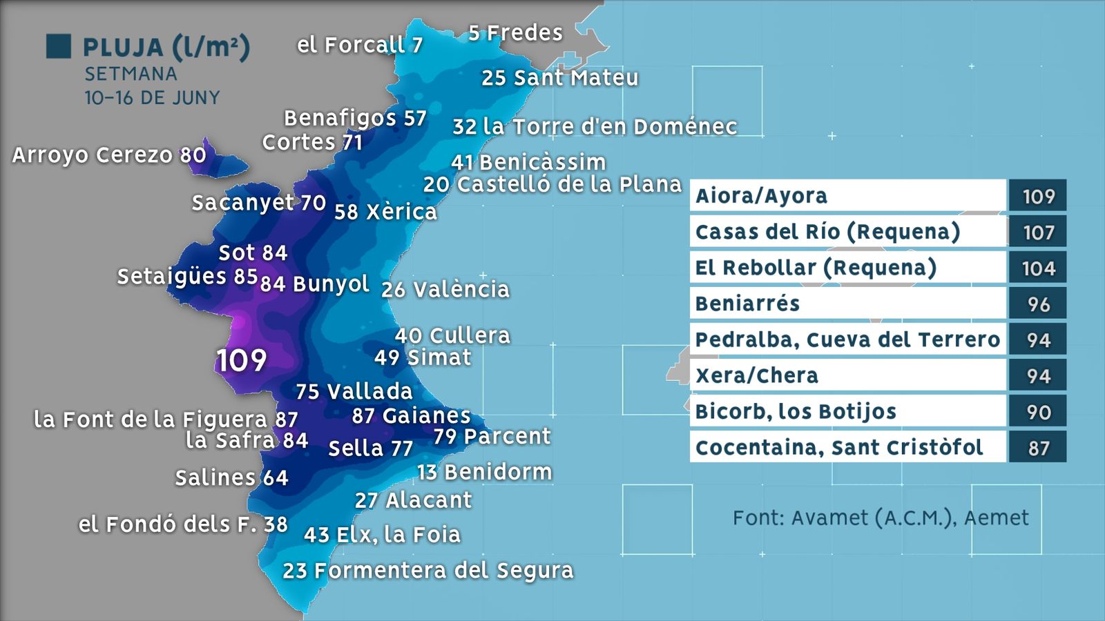 Precipitacions acumulades en l'episodi de pluges de la setmana passada