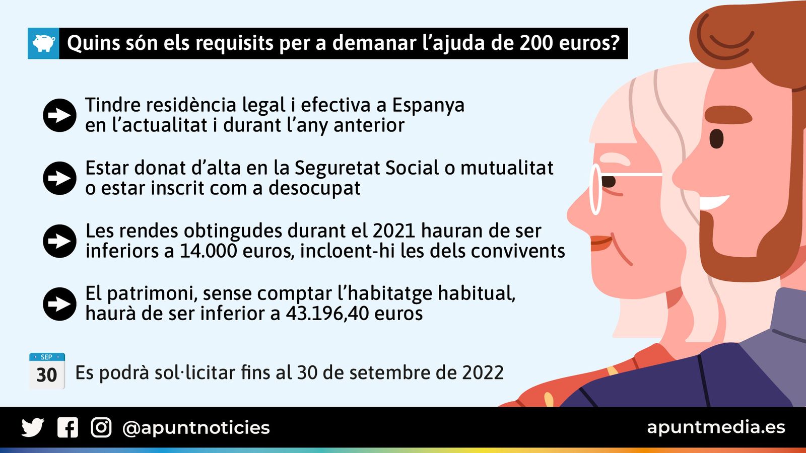 Consulta els requisits per a obtenir l'ajuda de 200 euros