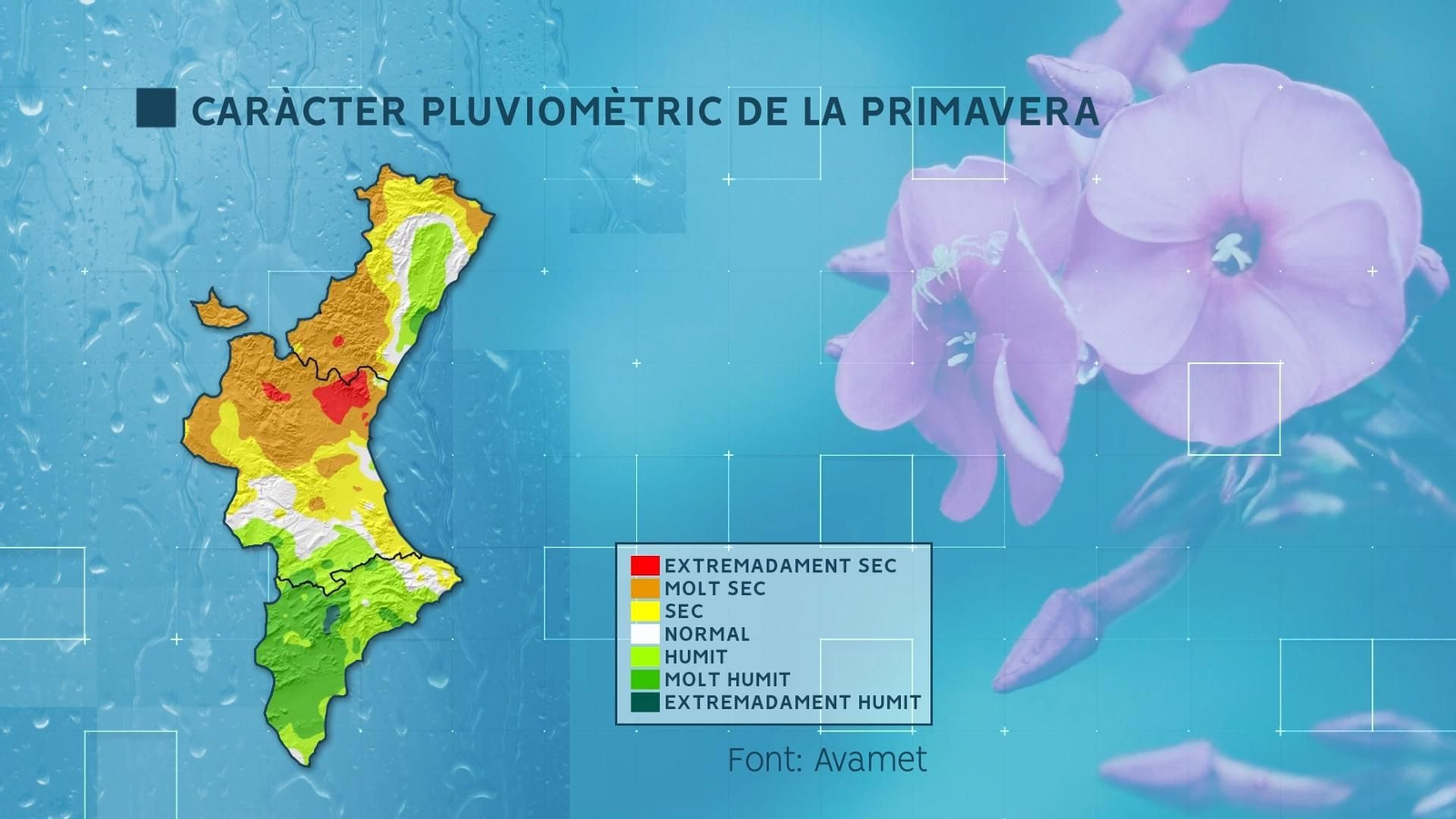 CARÀCTER PLUVIOMÈTRIC DE LA PRIMAVERA DEL 2023