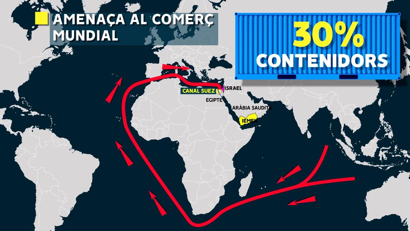 Els atacs amenacen el comerç mundial Els atacs amenacen el comerç mundial