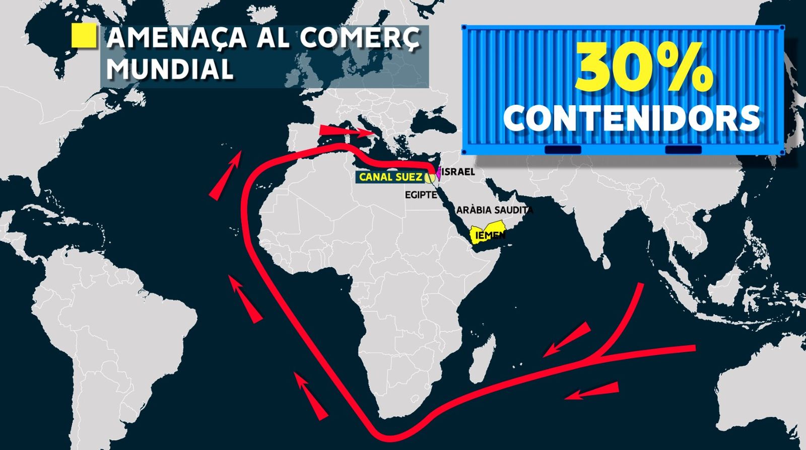 Els atacs amenacen el comerç mundial