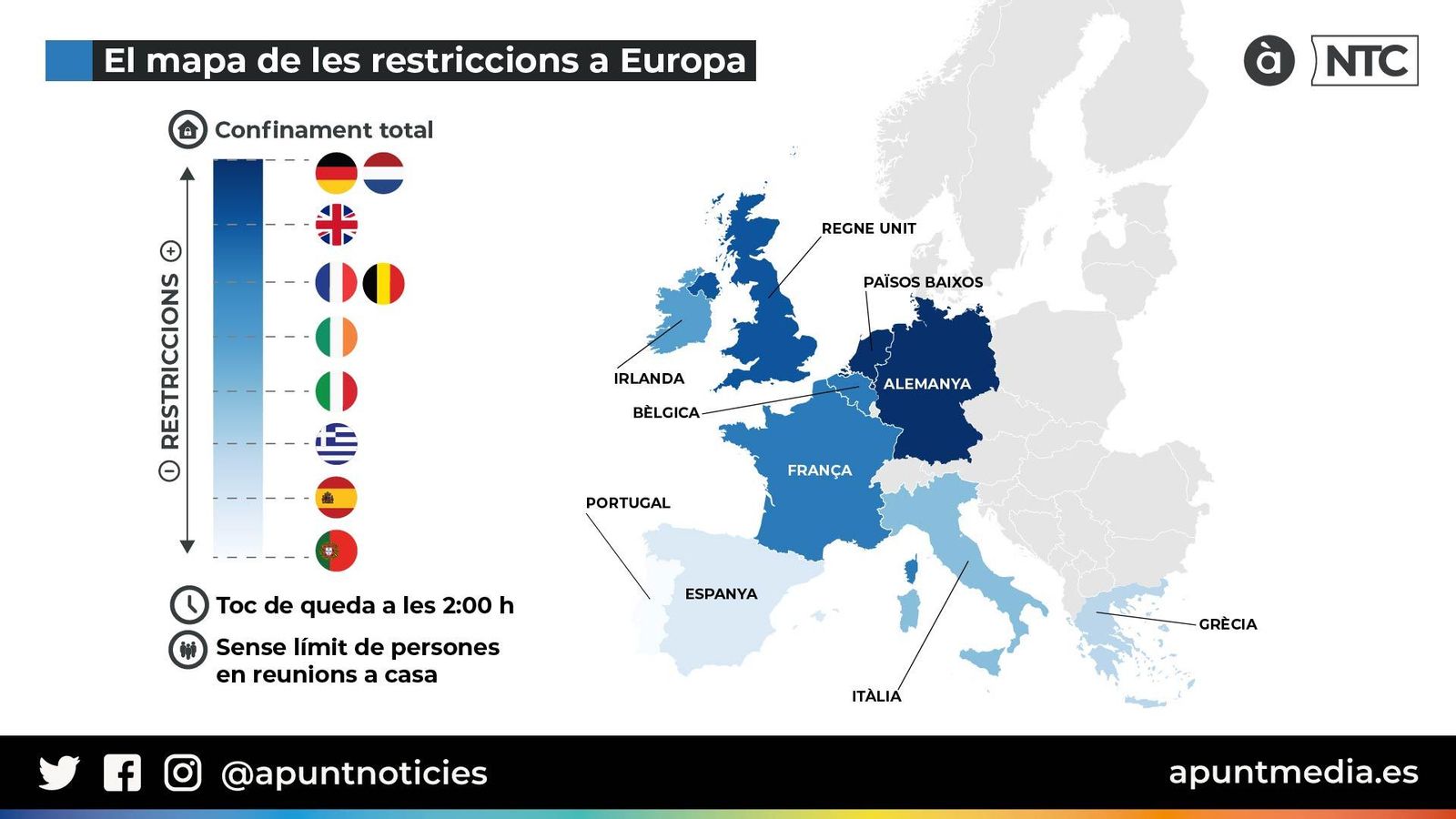 Europa es tanca just abans de Nadal