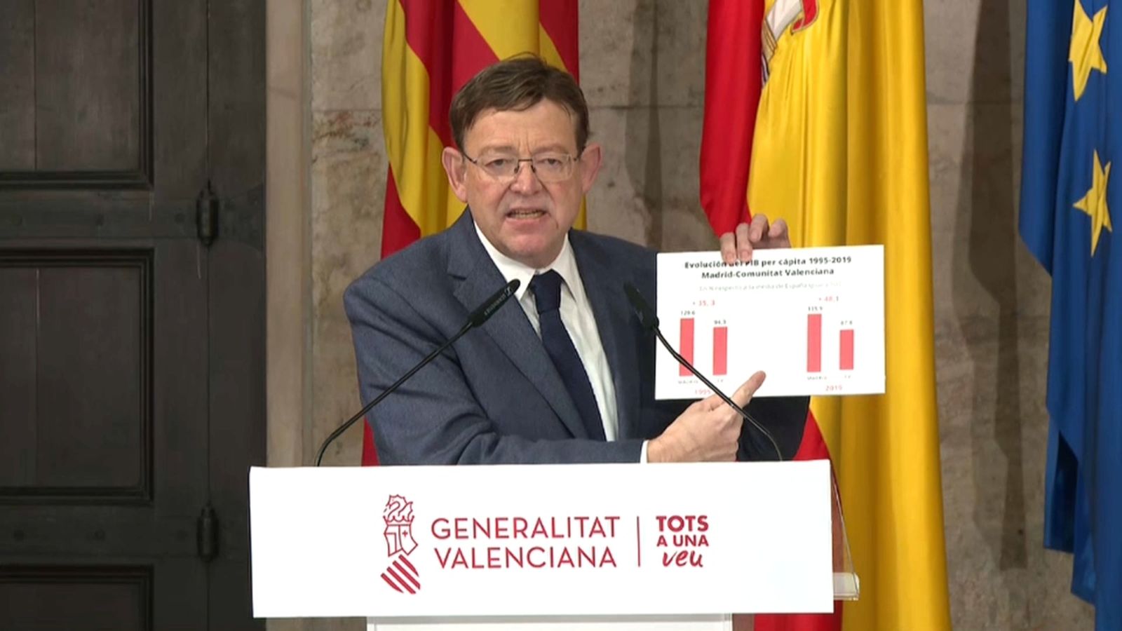 Puig considera "injustes i ofensives" les crítiques d'Ayuso al repartiment dels fons europeus