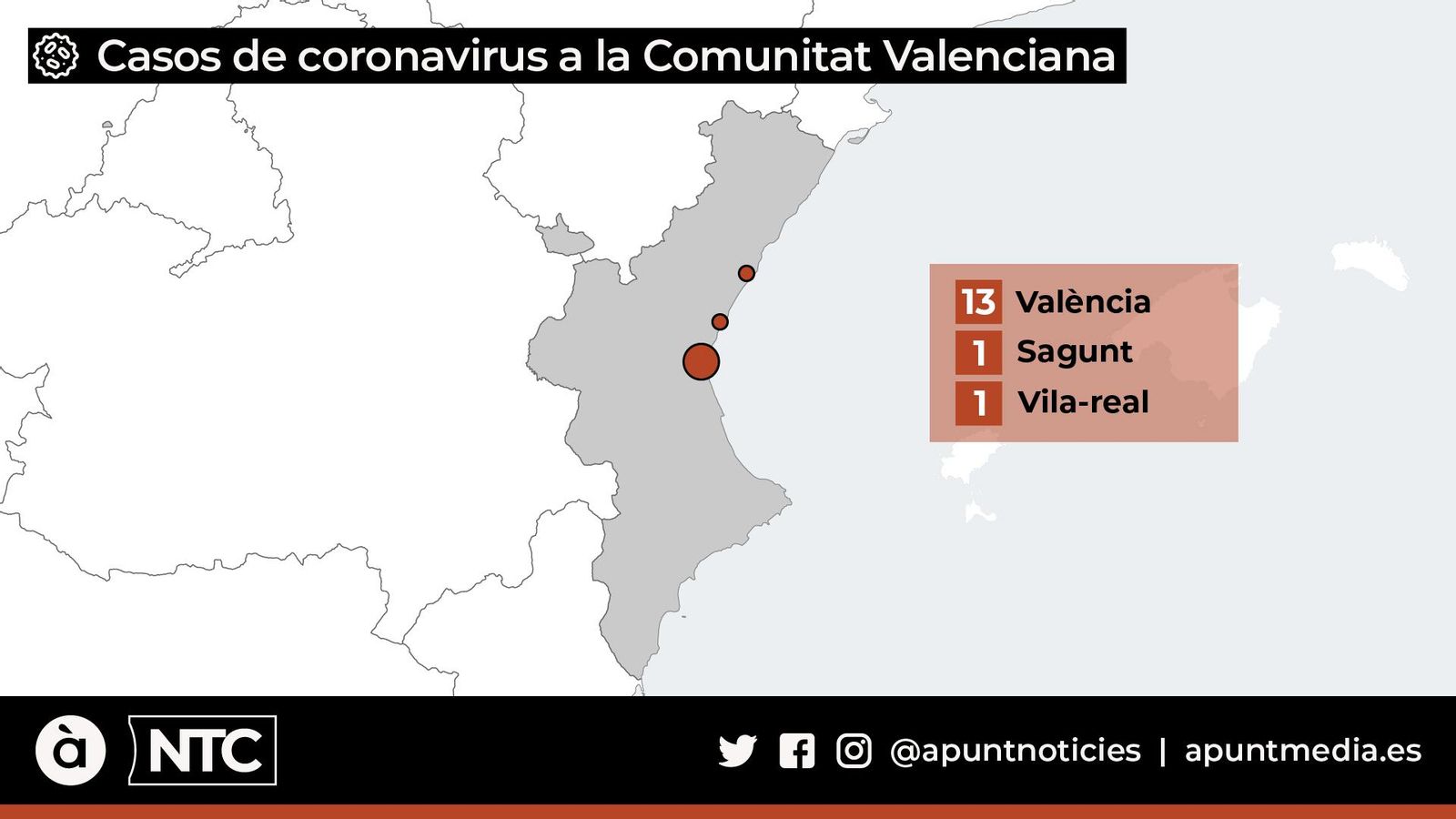 Un total de 240 proves negatives descarten nous casos de coronavirus a la Comunitat Valenciana