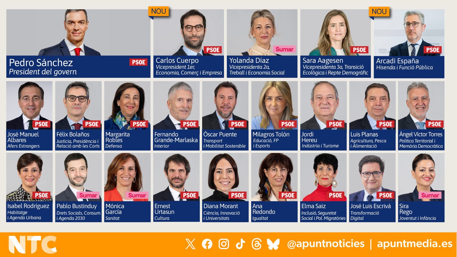 Remodelacio del Consell de Ministres