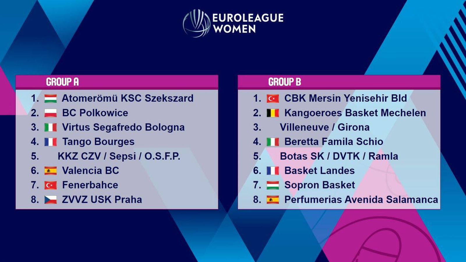 Sorteig de l'Euroleague Women