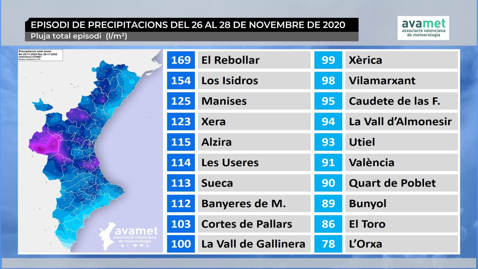 Balanç de l’episodi de pluges del 26 al 28 de novembre