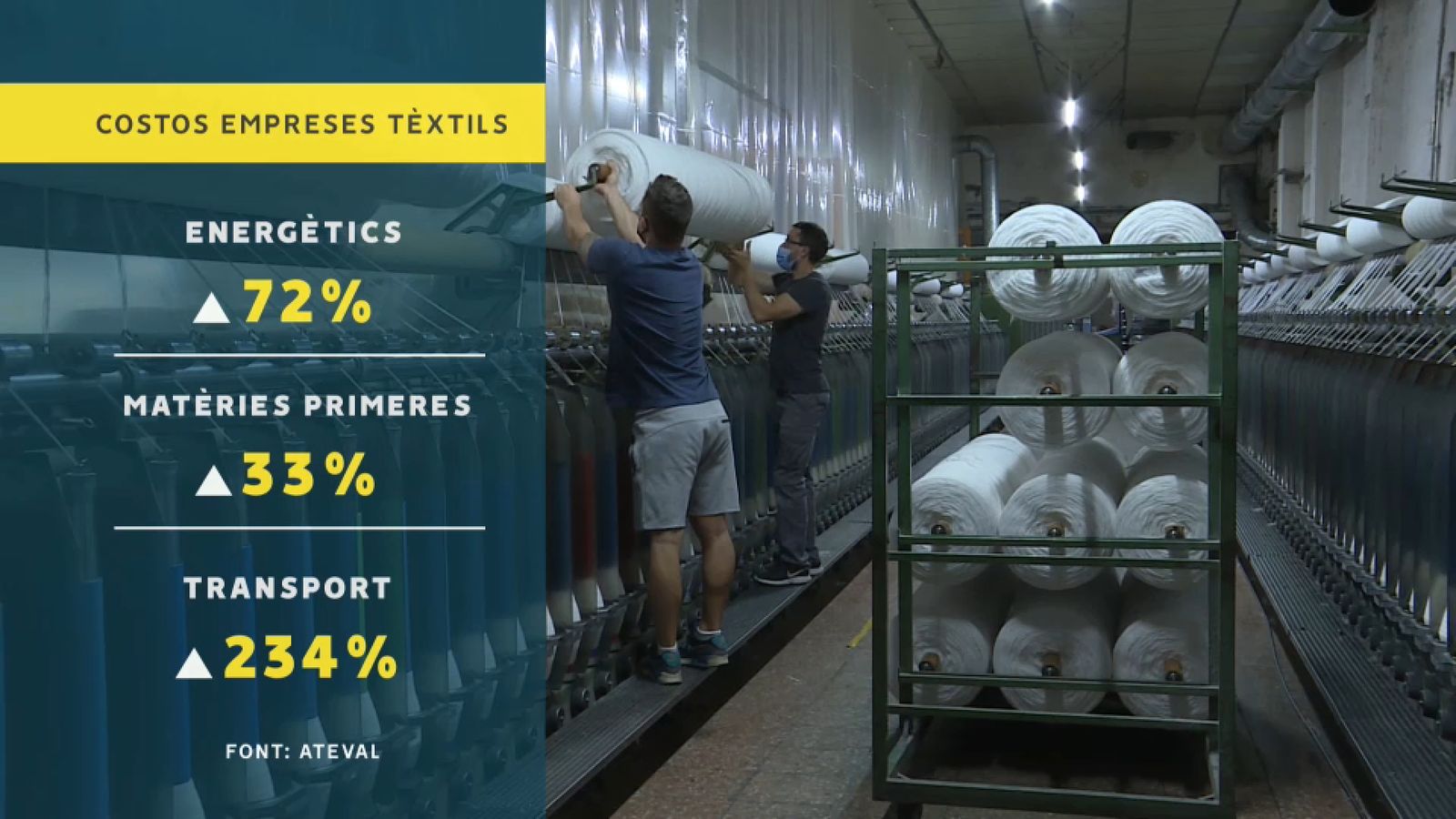 Així han augmentat els costos de les empreses textils valencianes
