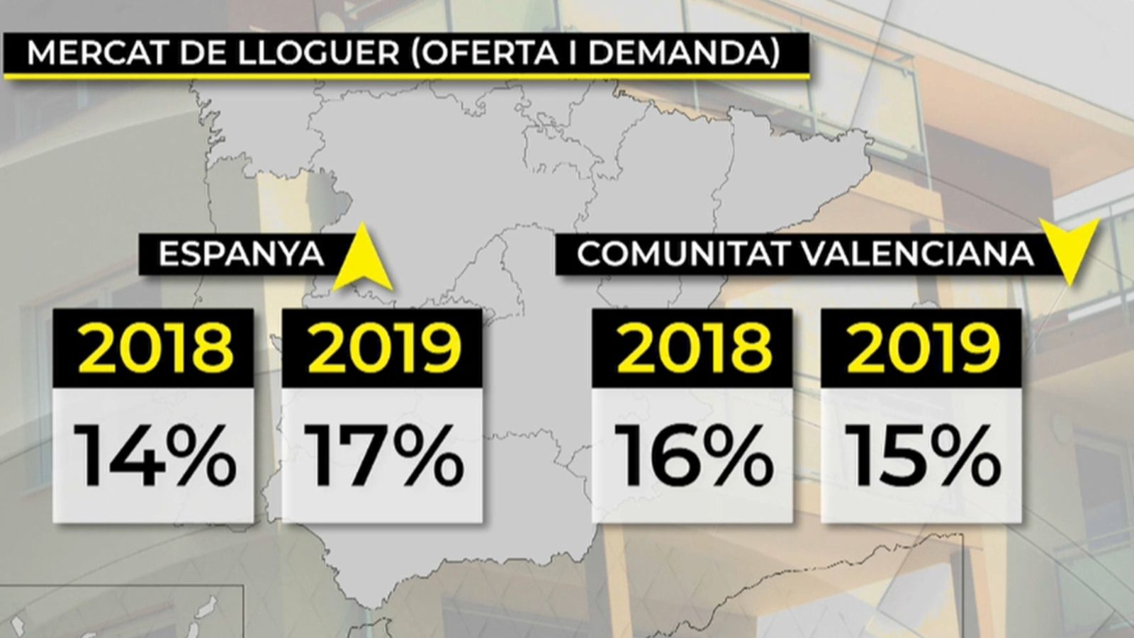 S\'alenteix l\'oferta i la demanda d\'habitatge de lloguer a la Comunitat Valenciana