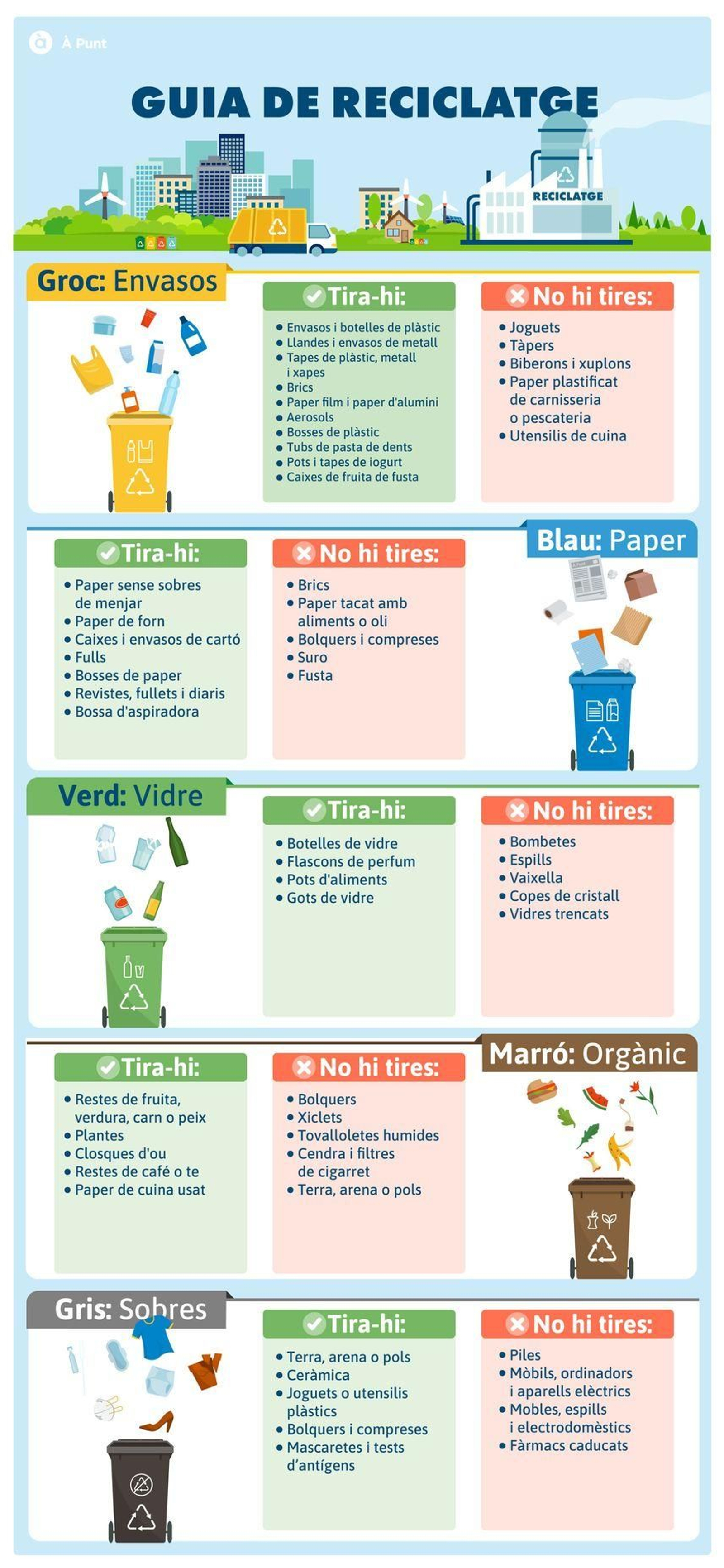 Guia completa de reciclatge