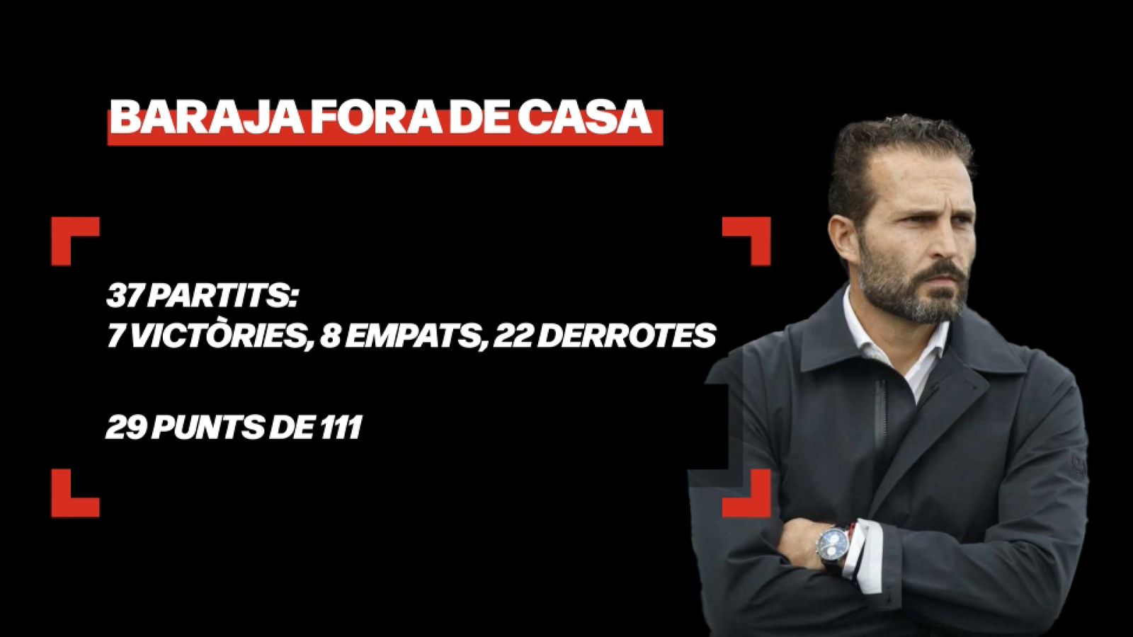 Els números de Baraja lluny de Mestalla