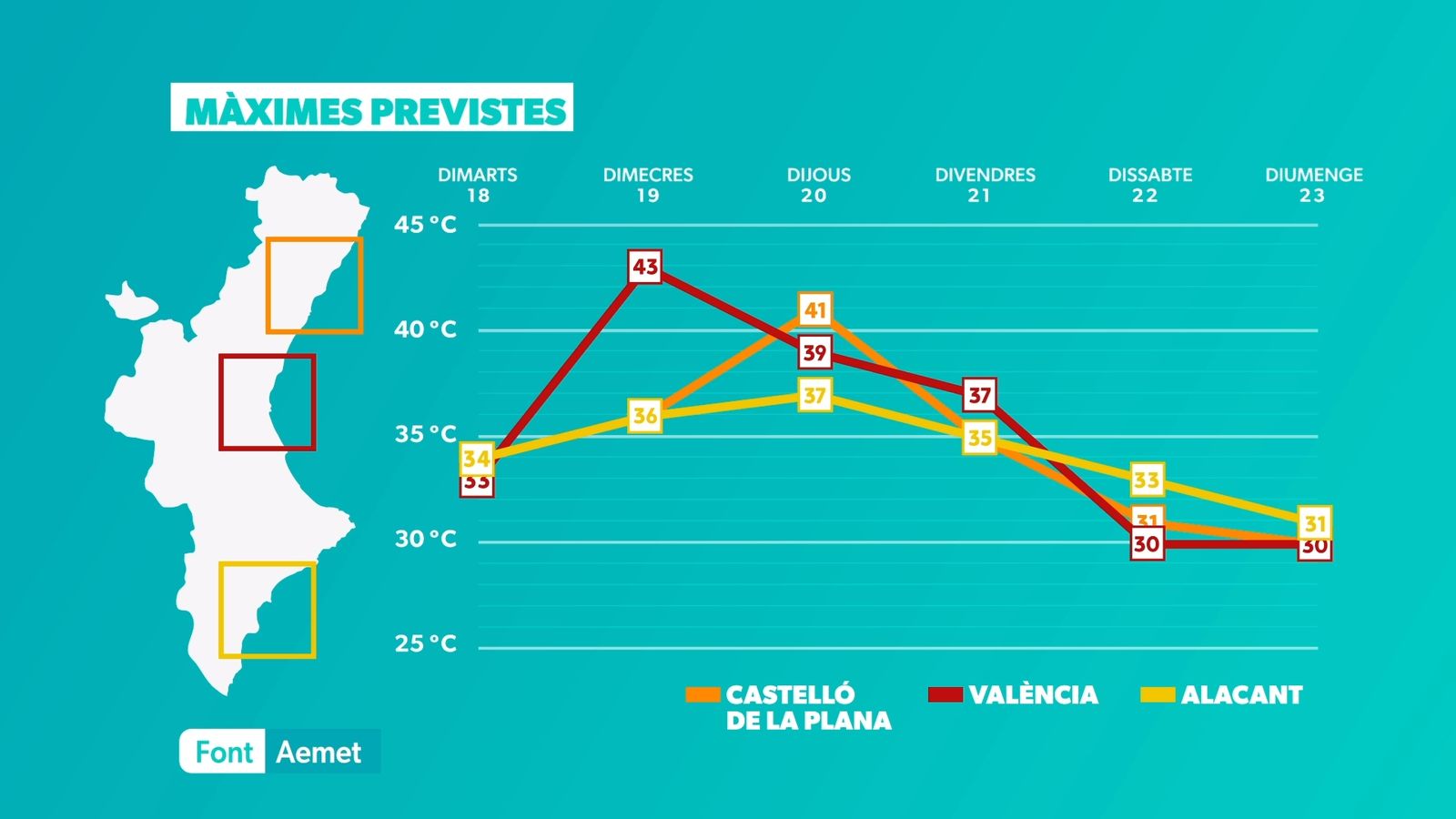 Atenció a les temperatures previstes dimecres