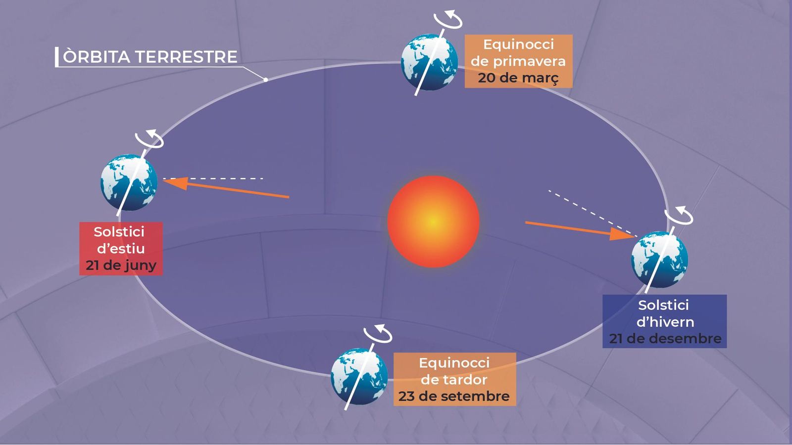 La tardor astronòmica comença a les 9:50 h