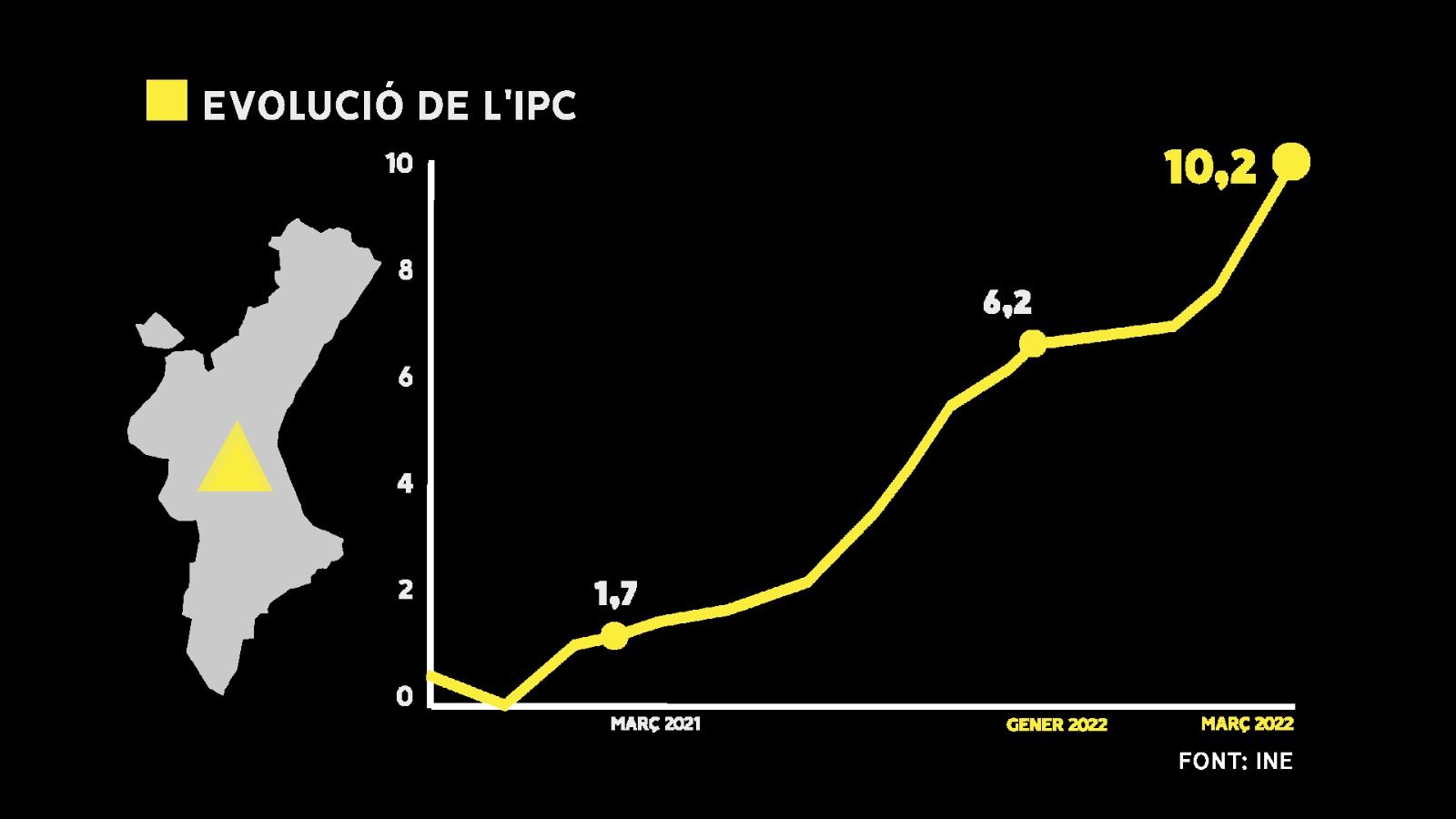 Evolució de l'IPC a la Comunitat Valenciana