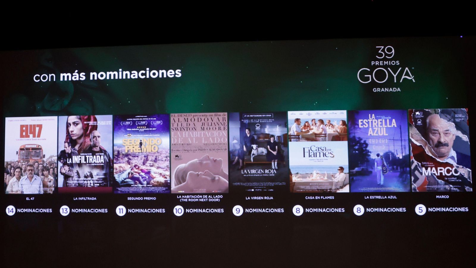 Les pel·lícules amb més nominacions als premis Goya