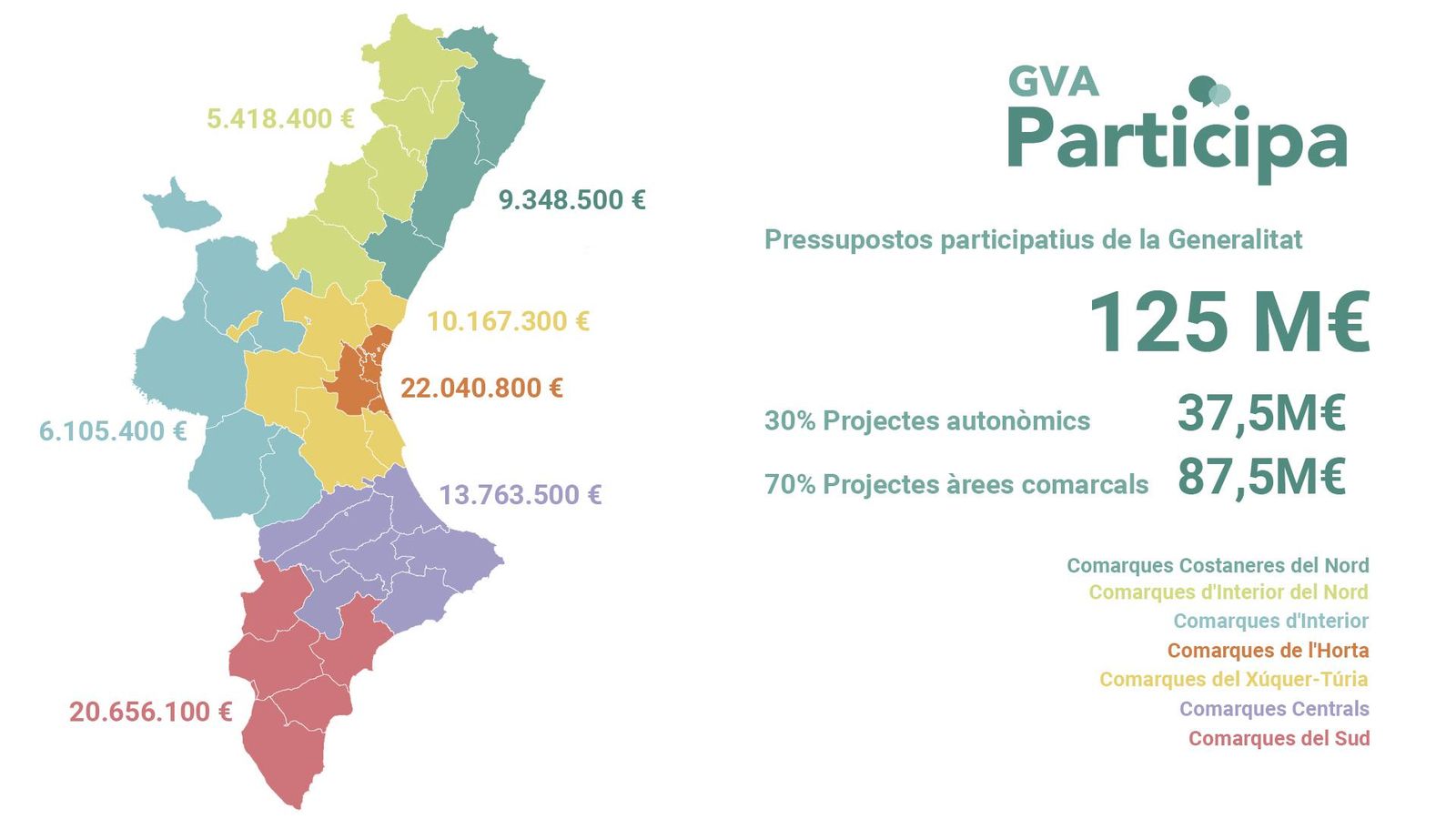 Mapa dels pressupostos participatius per comarques
