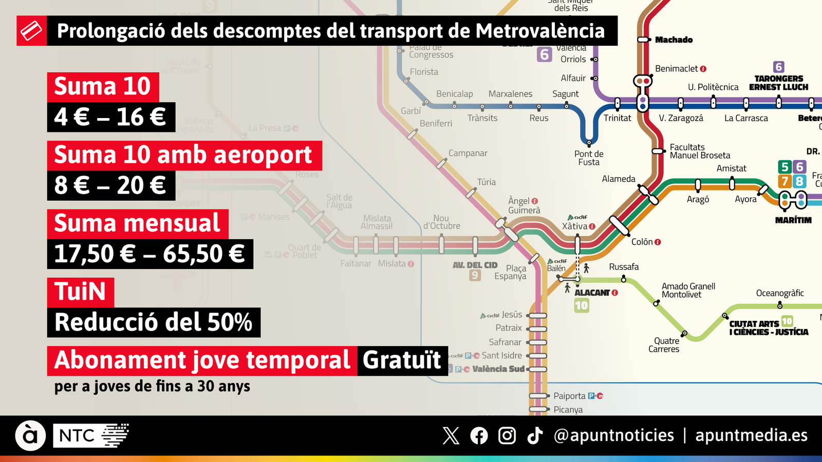 Prolongació dels descomptes del transport de Metrovalència