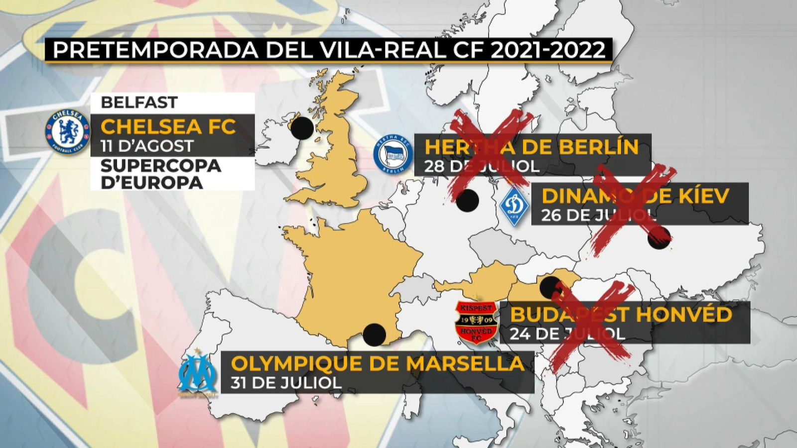 La Covid-19 trastoca la pretemporada del Vila-real