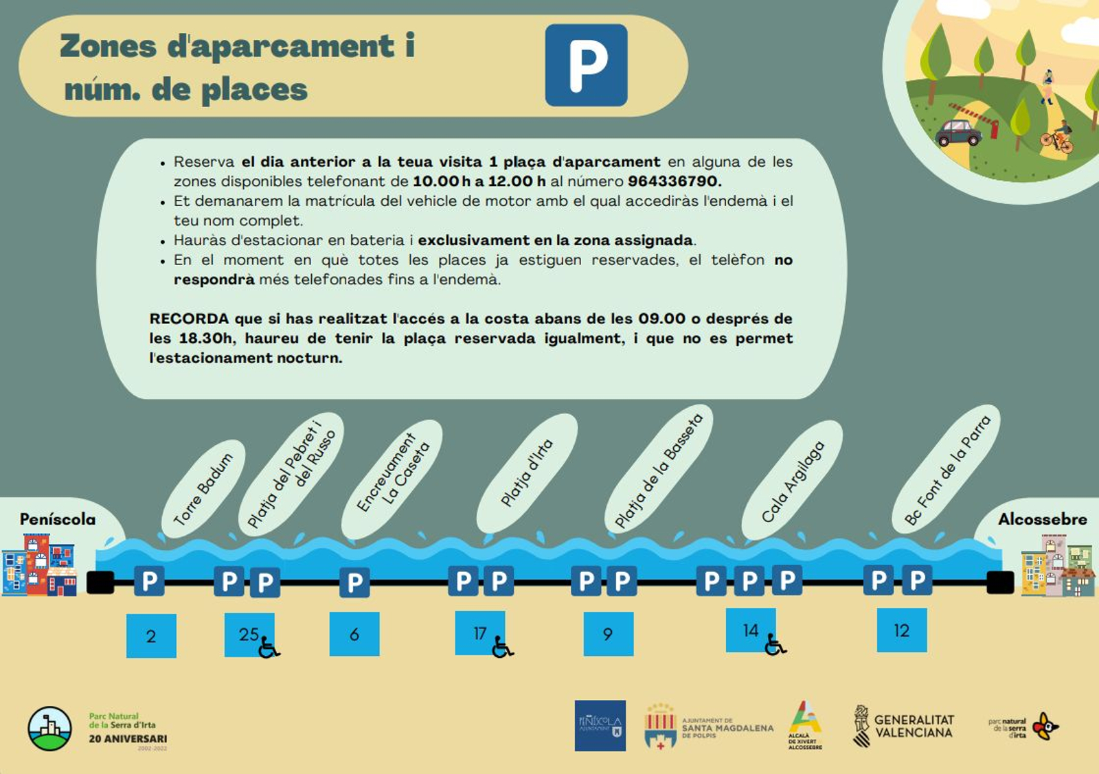 Distribució de les zones d’aparcament i el nombre de places en el litoral de la serra d’Irta