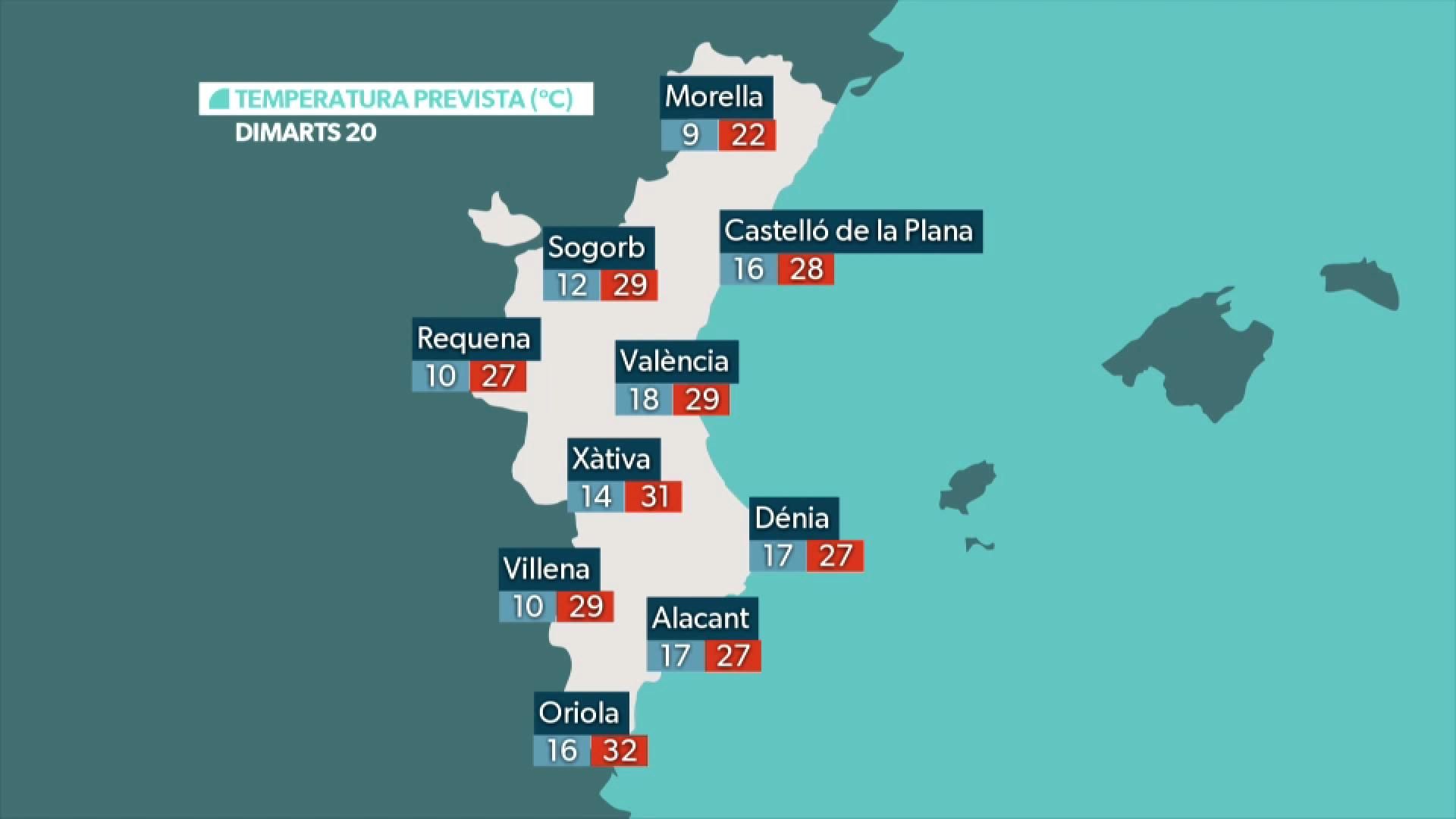 Les temperatures rondaran els 30 graus, de nou, en el centre i sud del territori Les temperatures rondaran els 30 graus, de nou, en el centre i sud del territori