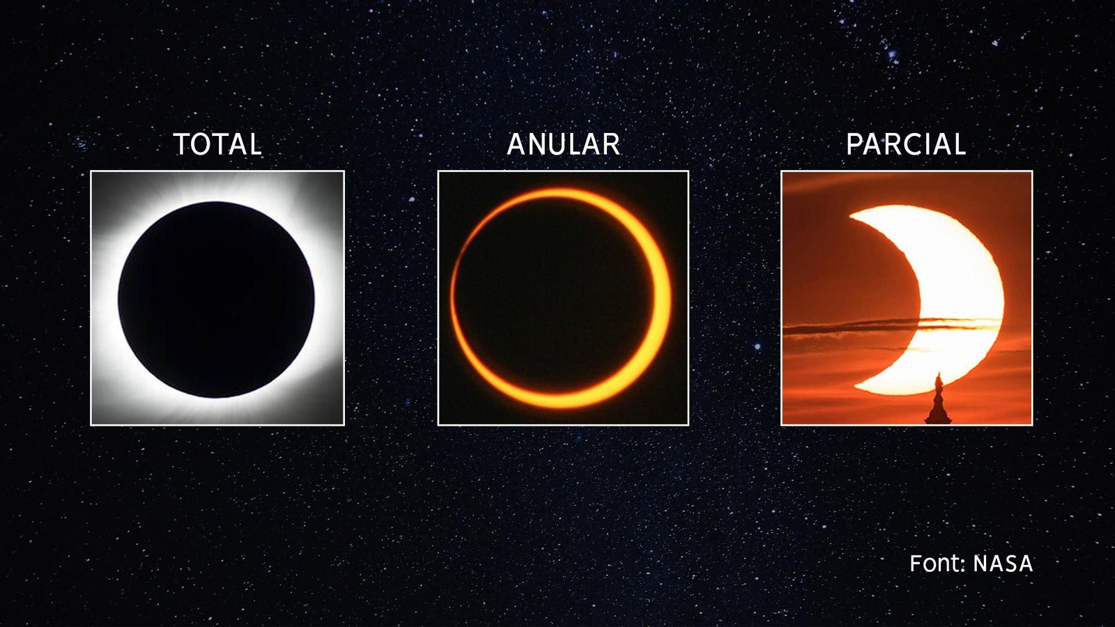 Tipus d'eclipsis de Sol
