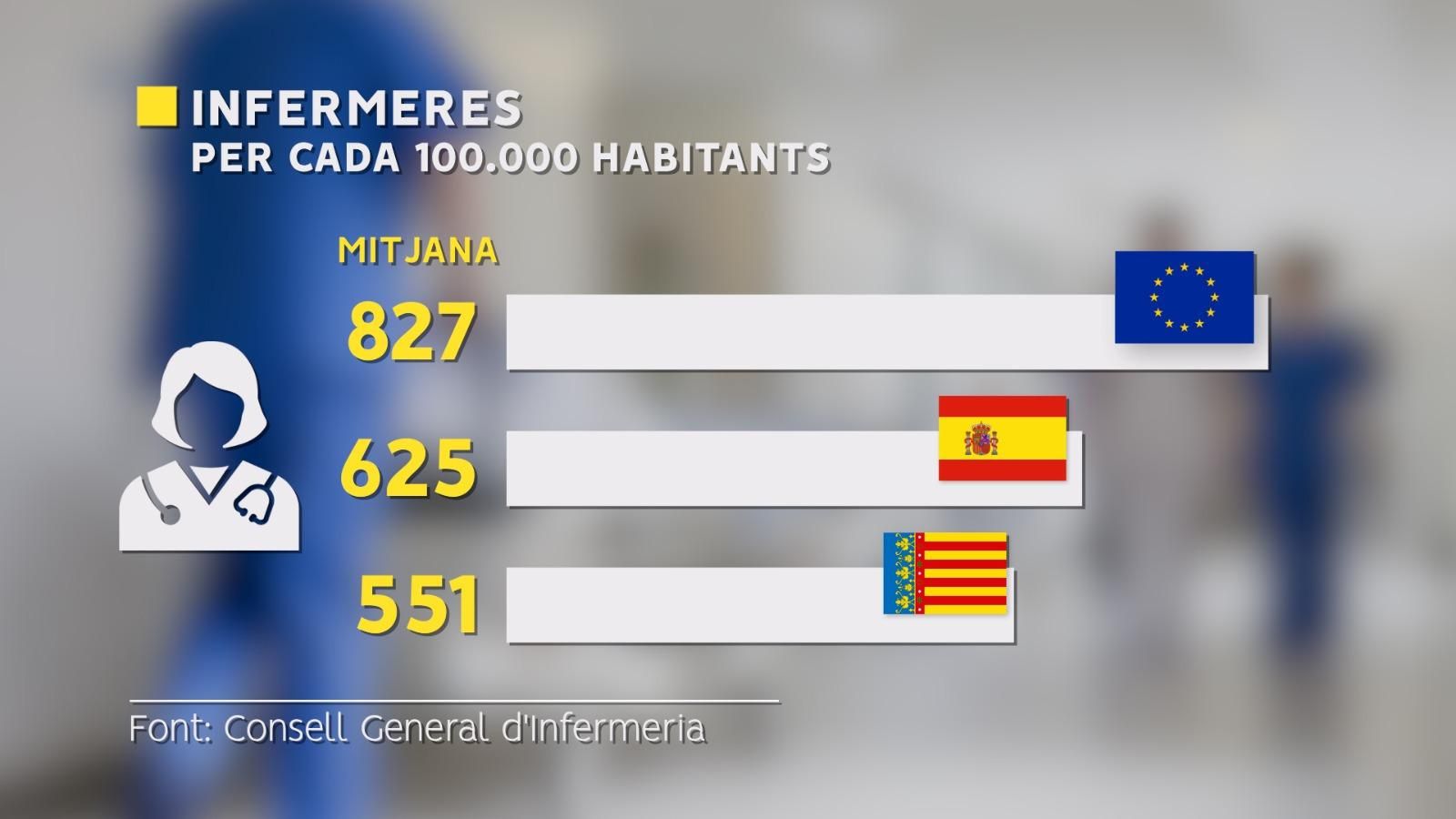 Infermeres per cada 100.000 habitants Infermeres per cada 100.000 habitants
