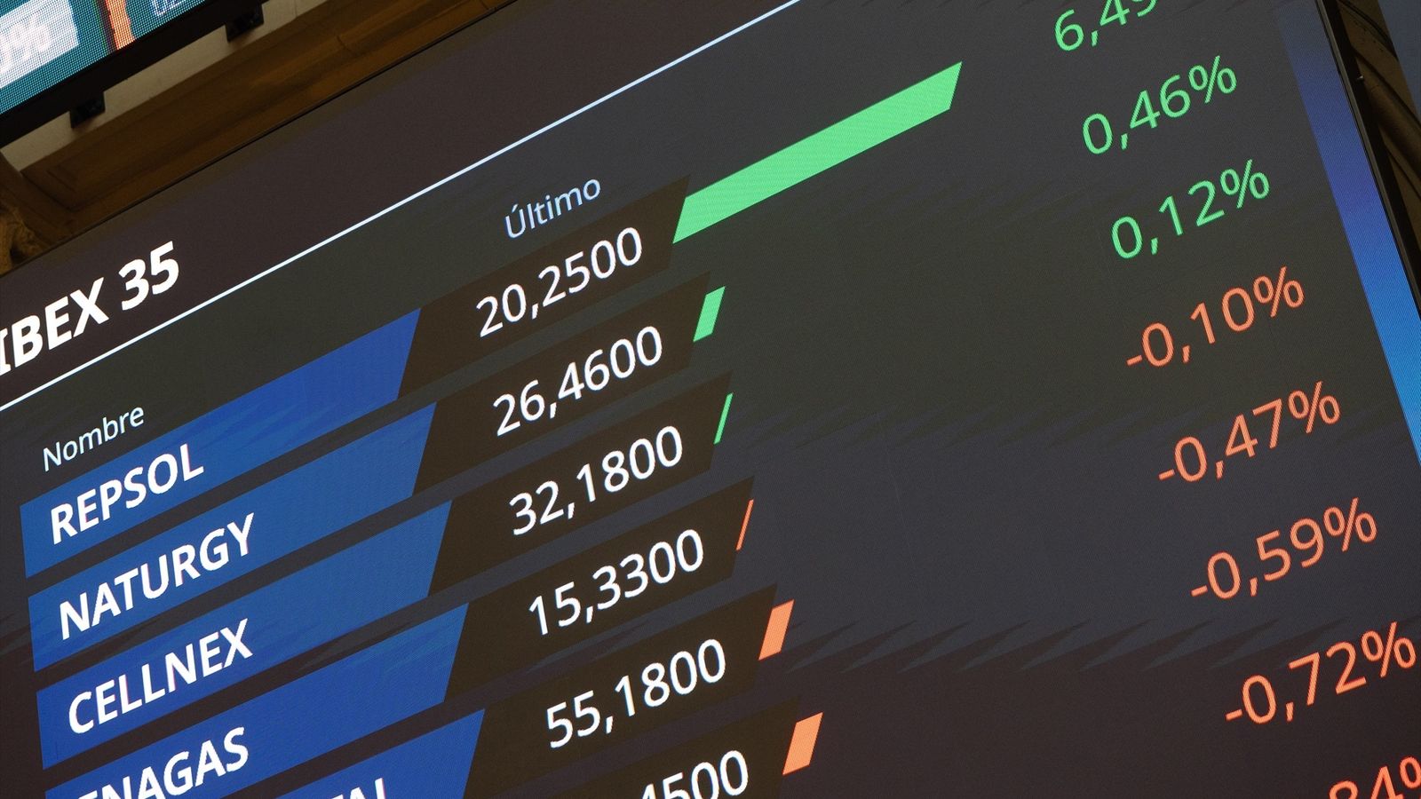 Un dels panells informatius de la borsa espanyola