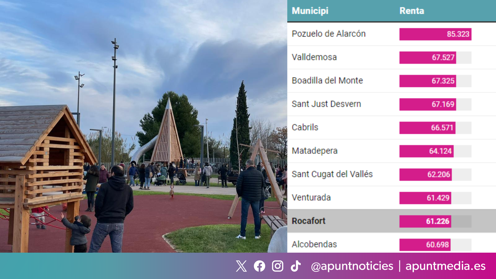 Municipis amb major renda mitjana a Espanya