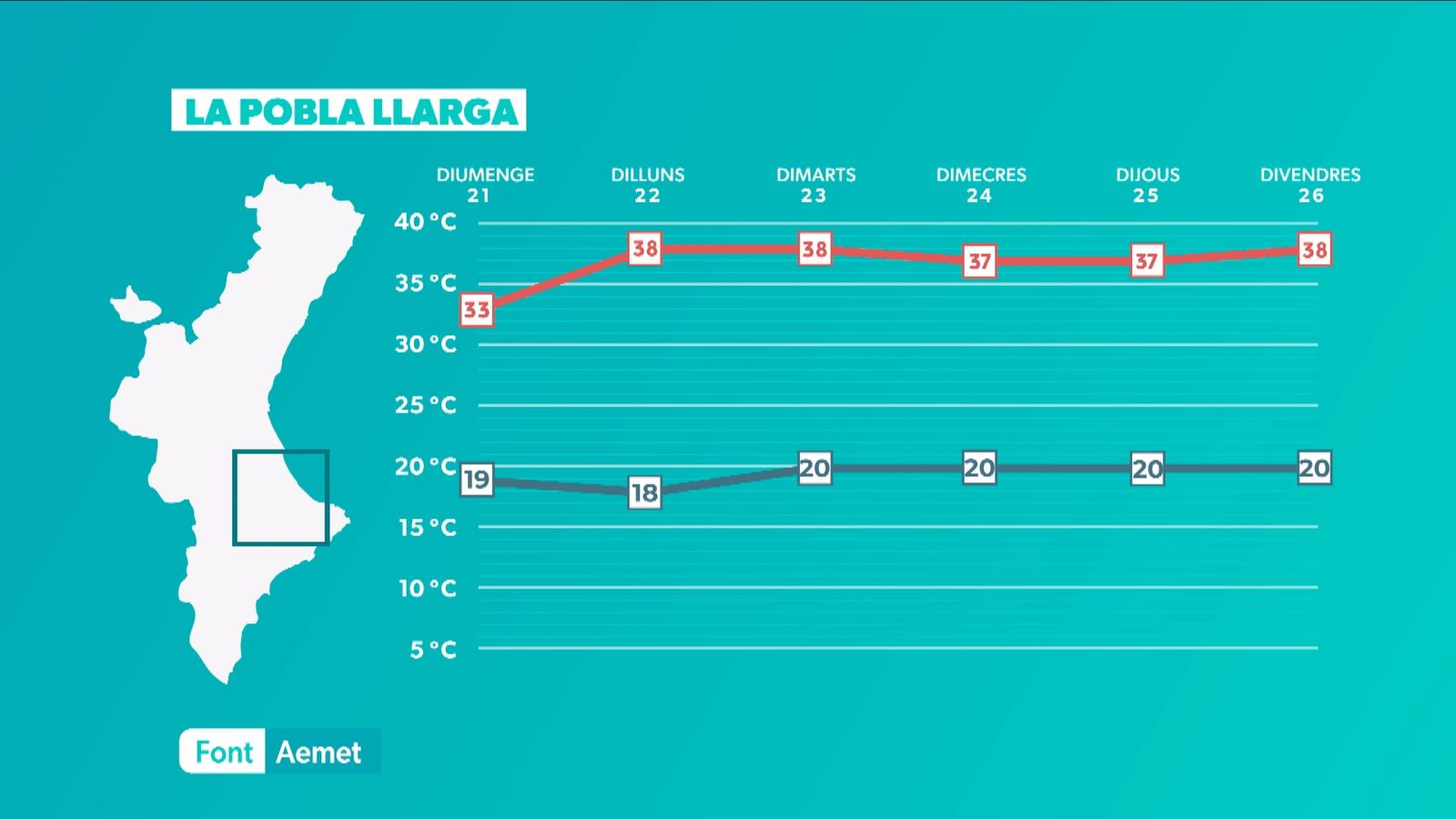 LA POBLA DE LLARGA