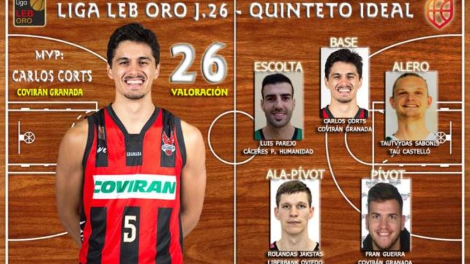 Cinc ideal de la jornada en la LEB OR.