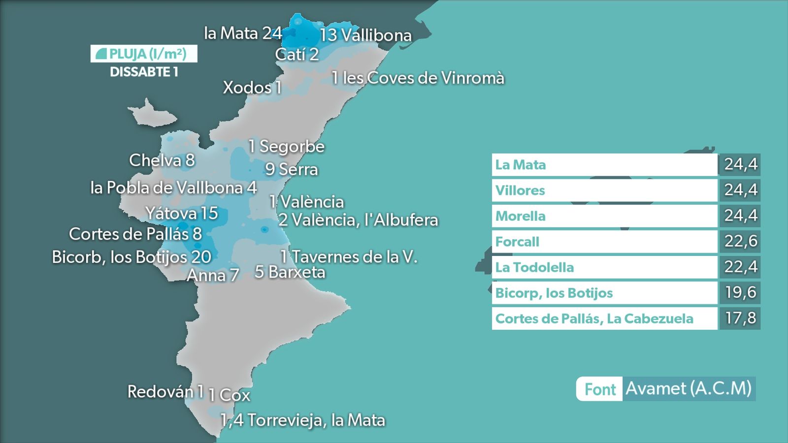 PLUJA DIA 1