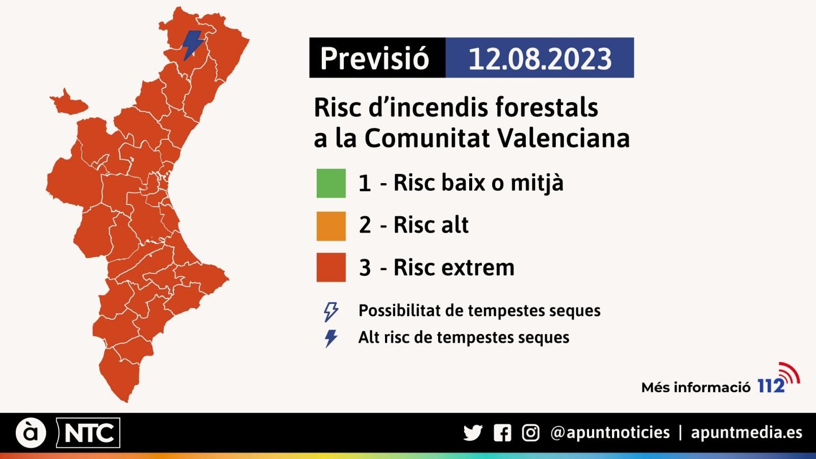 Previsió de risc d'incendis a la Comunitat Valenciana Previsió de risc d'incendis a la Comunitat Valenciana