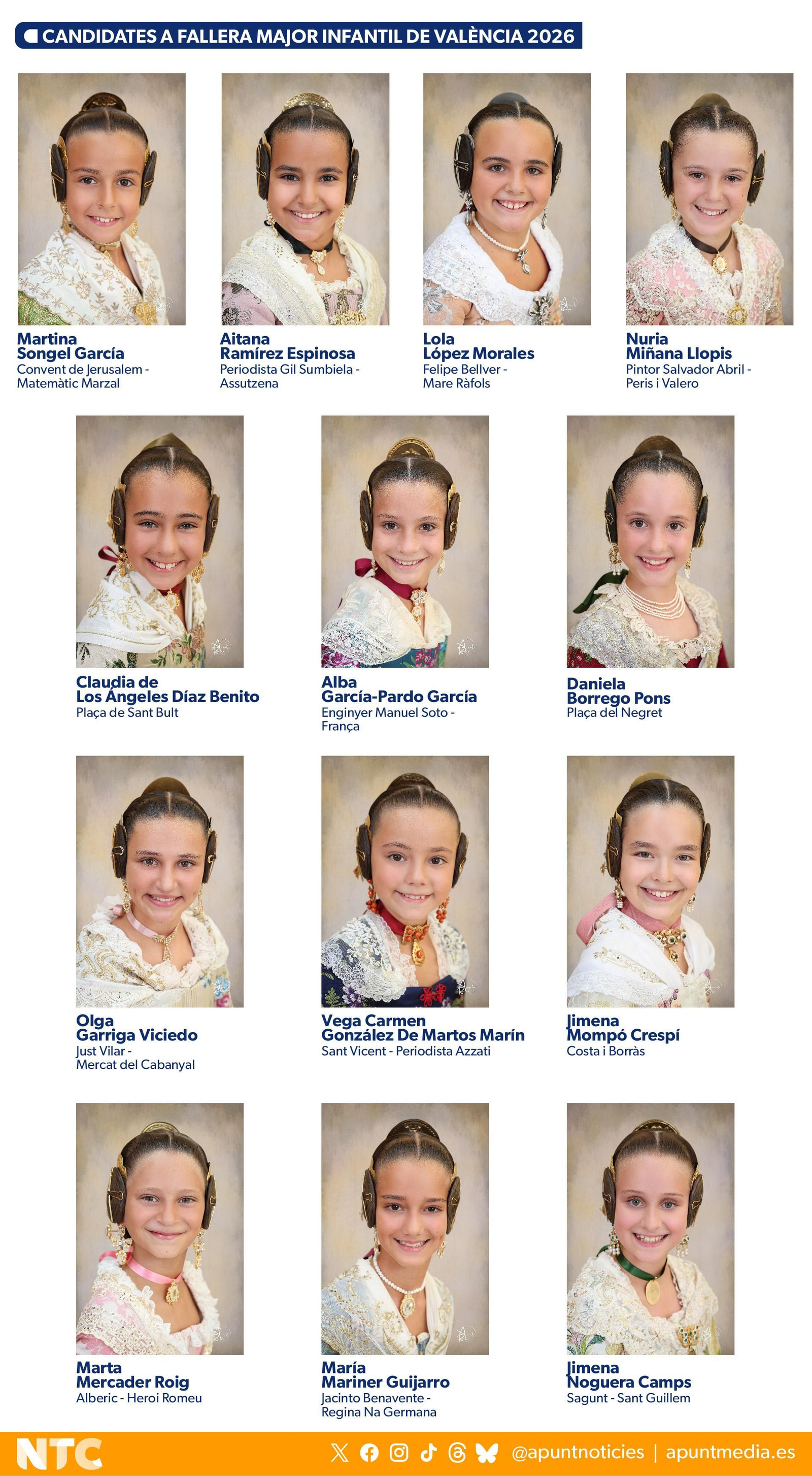 Candidates a falleres majors infantils de València 2026