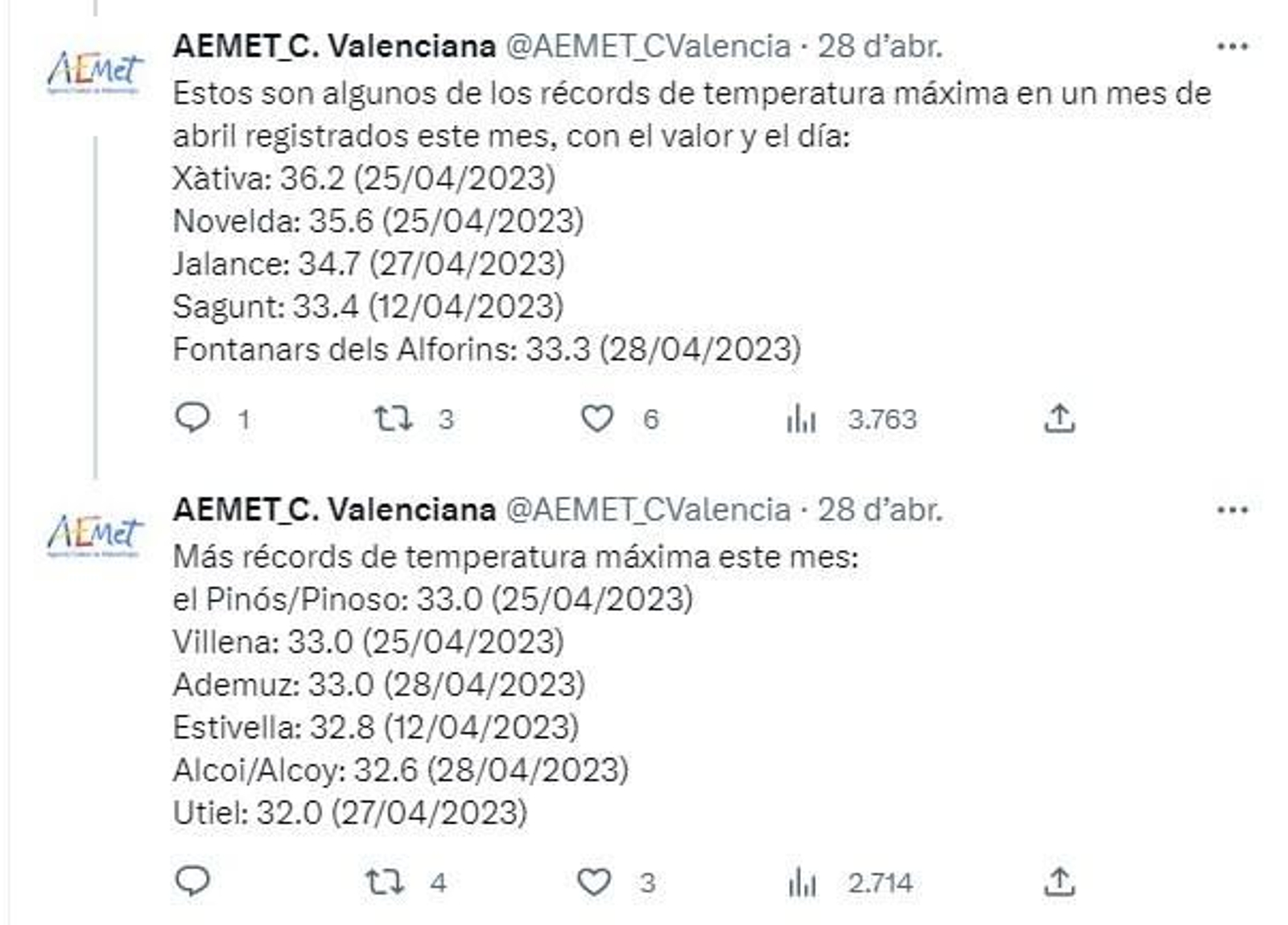 Rècords del dia 28 d'abril