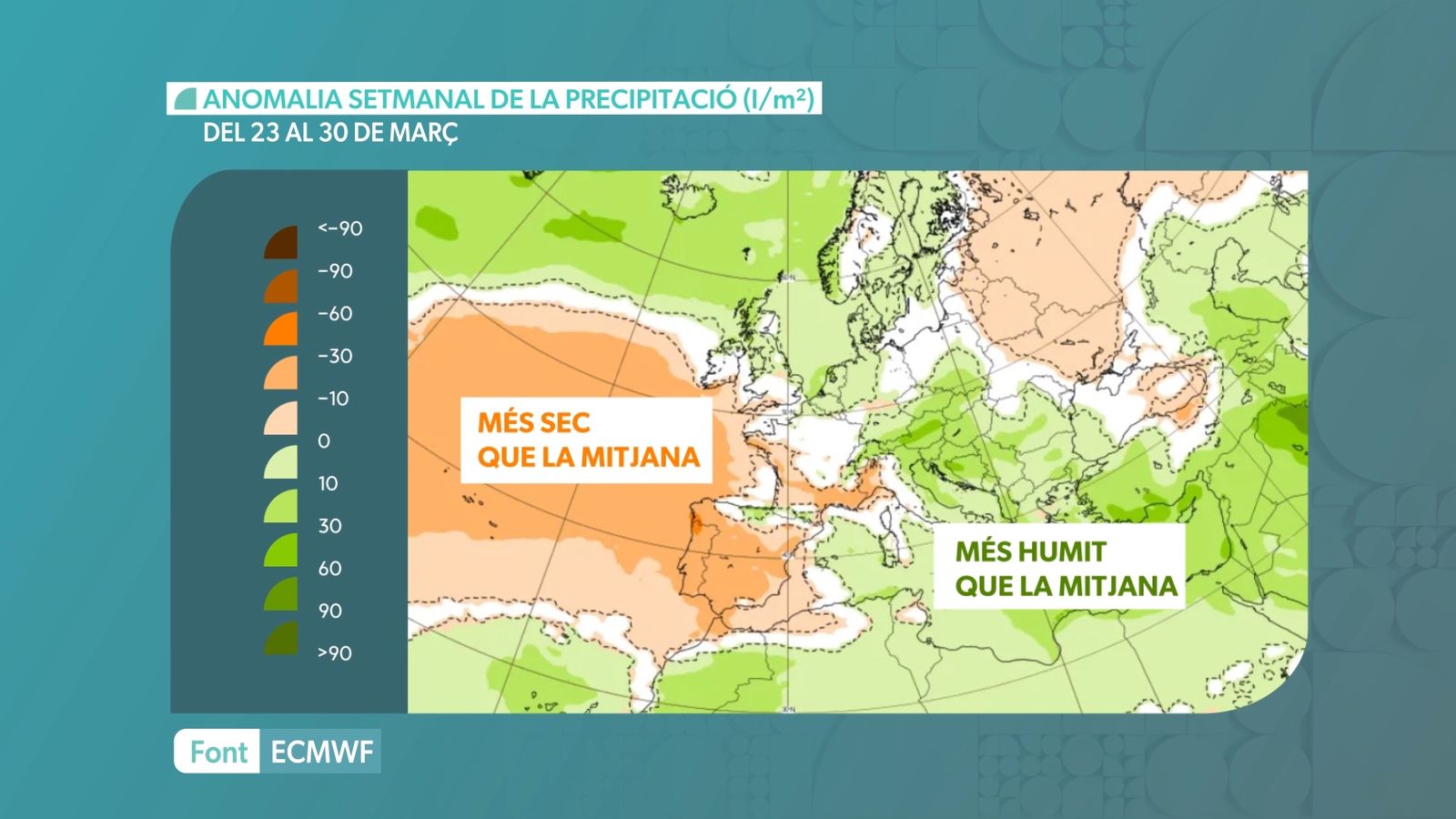 ANOMALIA  SETMANAL DE PRECIPITACIÓ