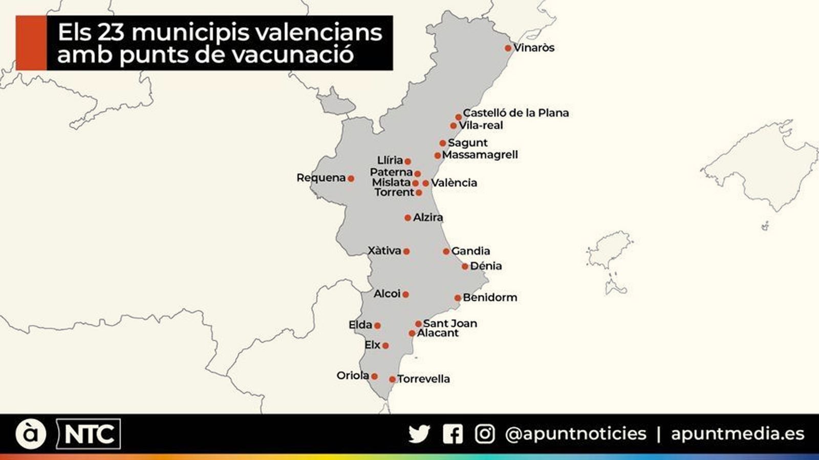 Municipis valencians amb punts de vacunació