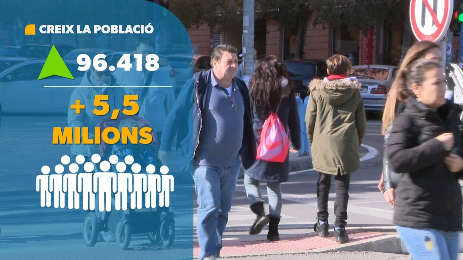 La Comunitat Valenciana lidera el creixement a Espanya i supera els 5,5 milions d'habitants