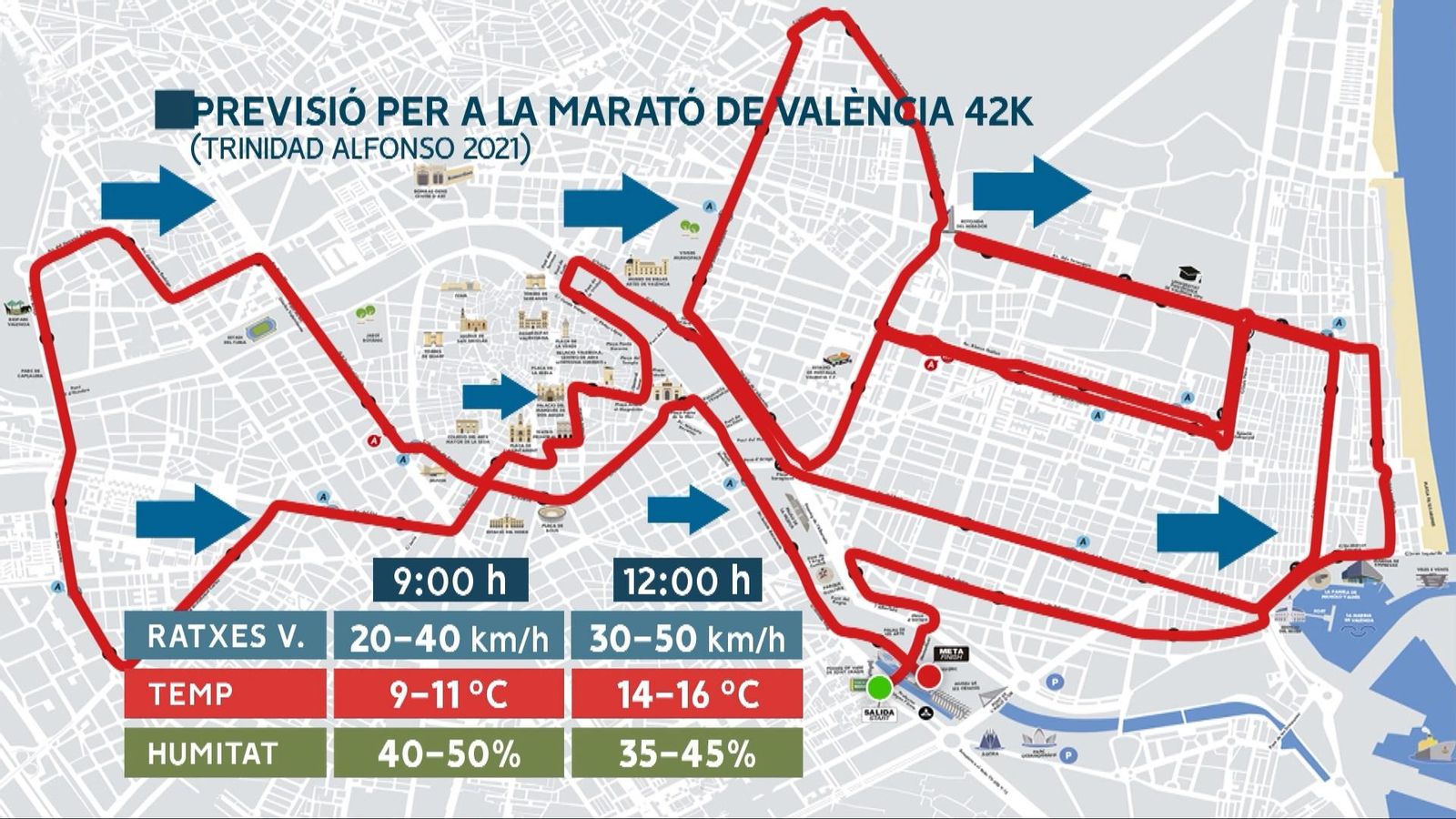 El vent, protagonista de la marató