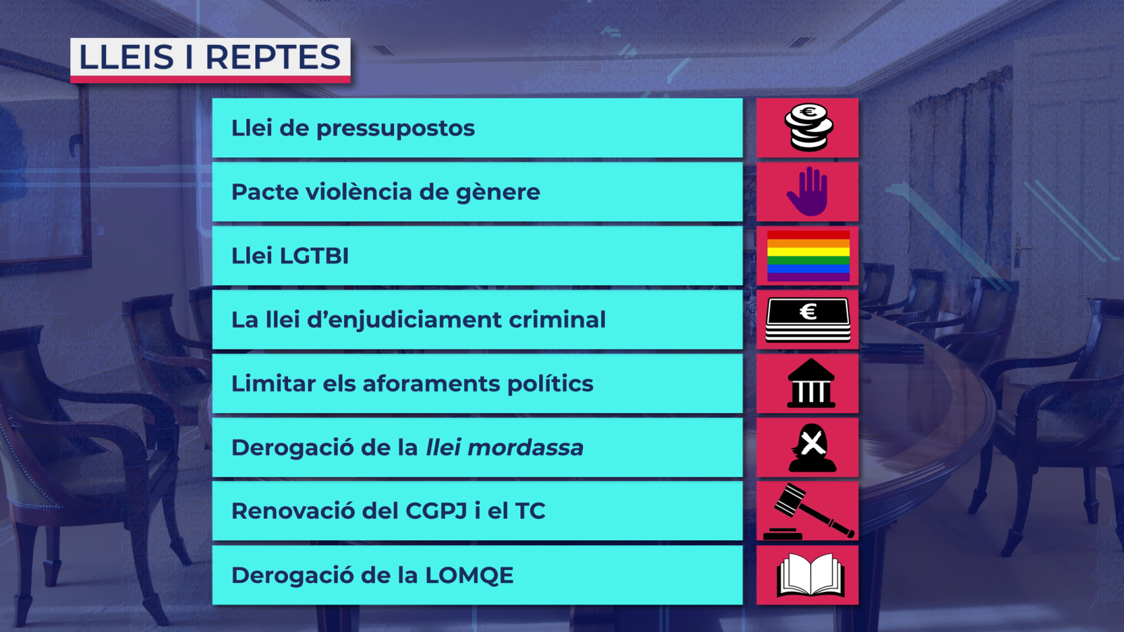 L’aritmètica parlamentària, el repte de la legislatura per a aprovar lleis