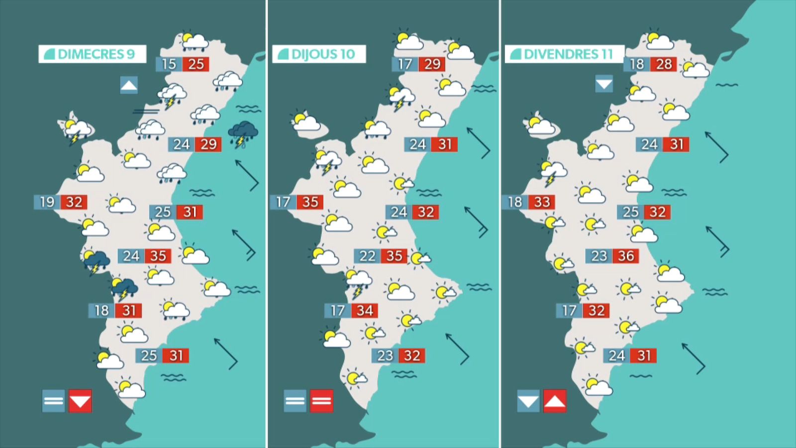 La previsió per als pròxims dies