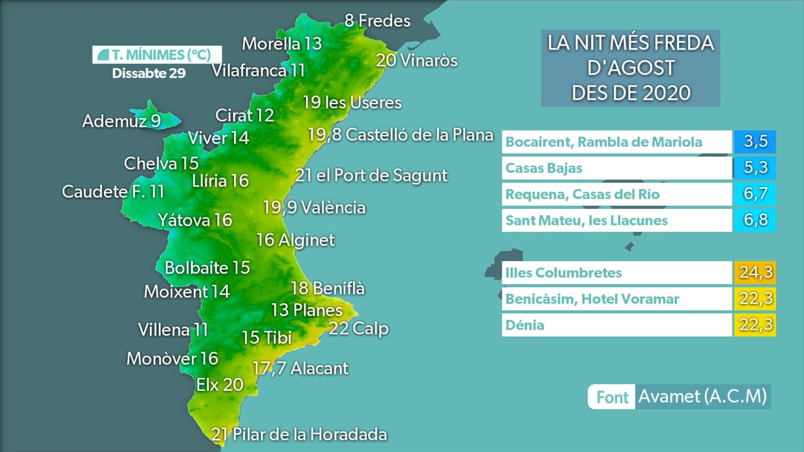 MÍNIMES DISSABTE 29