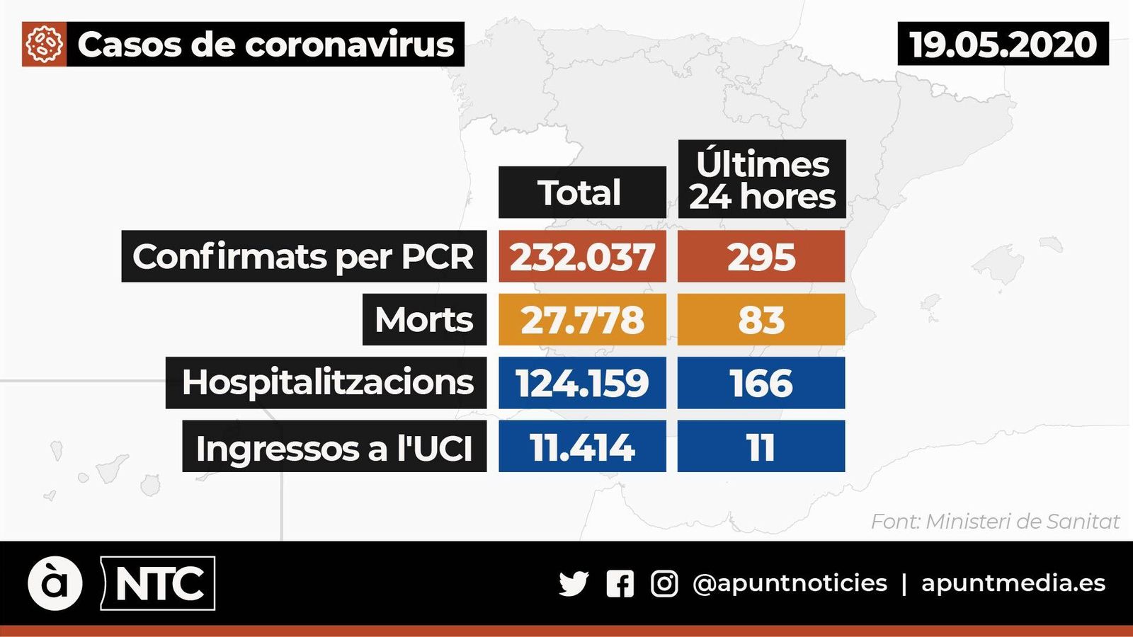 Casos de coronavirus a Espanya