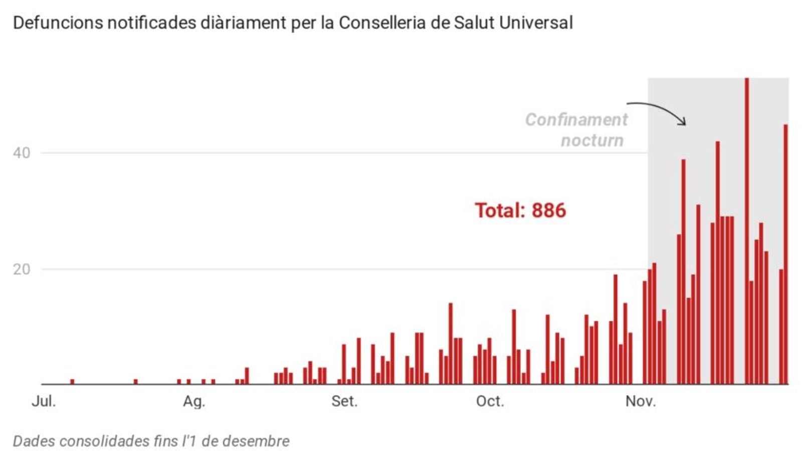 Una sanitària realitza un test serològic